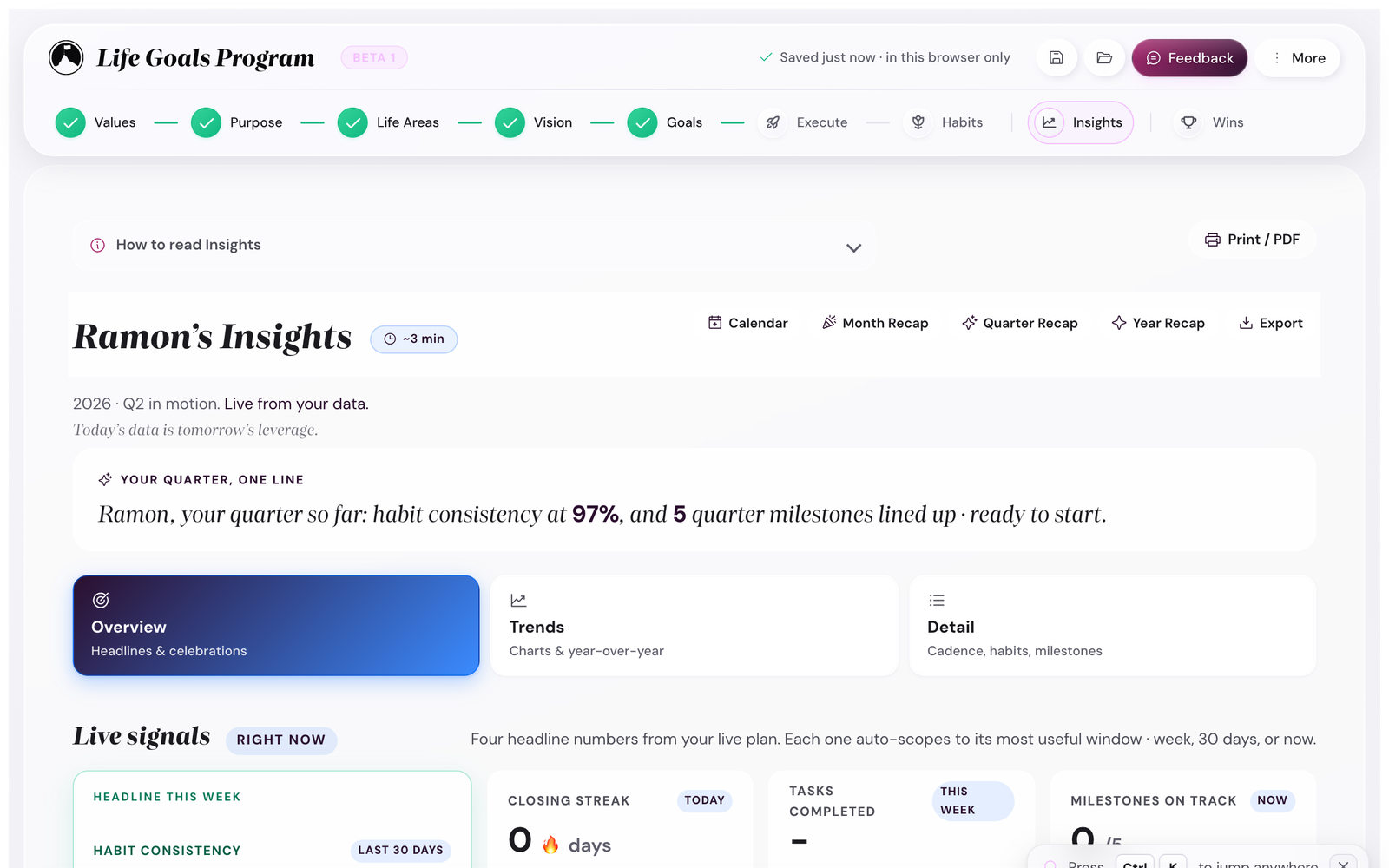 The Insights view with execution-score chart and stats
