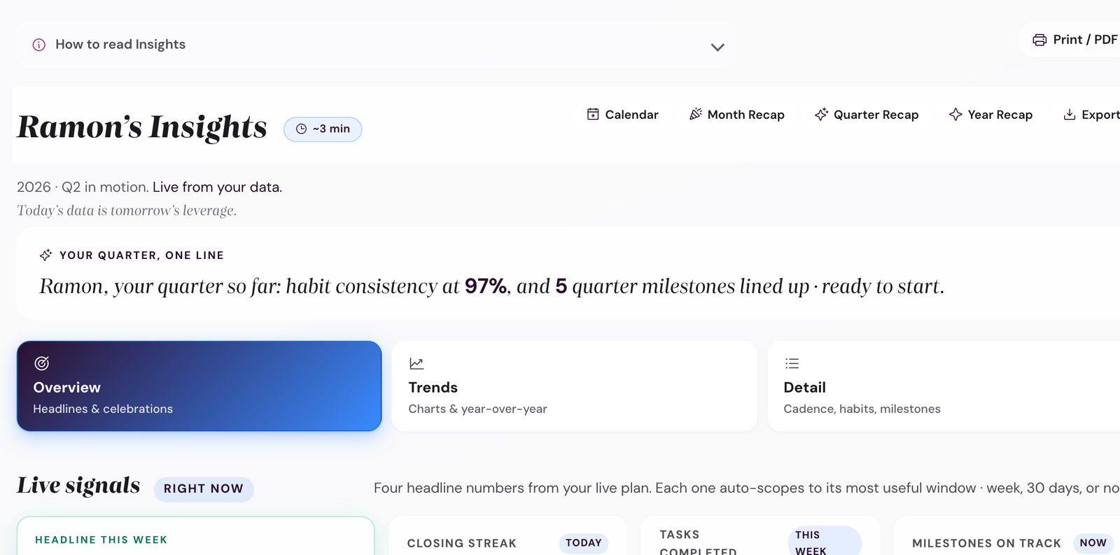 The Insights view showing execution-score chart, streak counters, and flagged habits