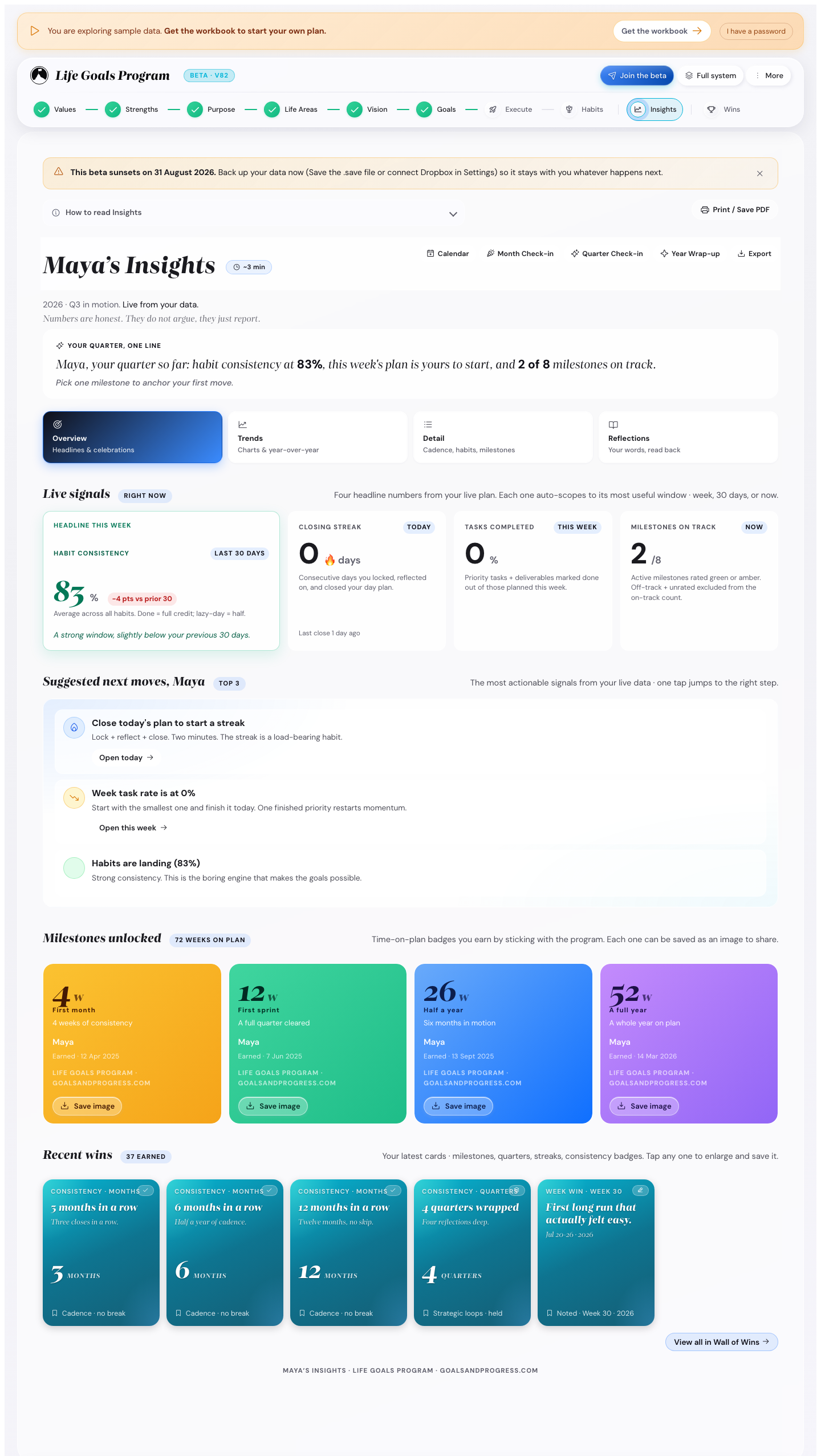 The Insights dashboard showing four tabs at the top (Overview, Trends, Detail), a quarter summary stating habit consistency at 97% with 5 quarter milestones lined up, and four live signal cards at the bottom (headline this week, closing streak, tasks completed, milestones on track).
