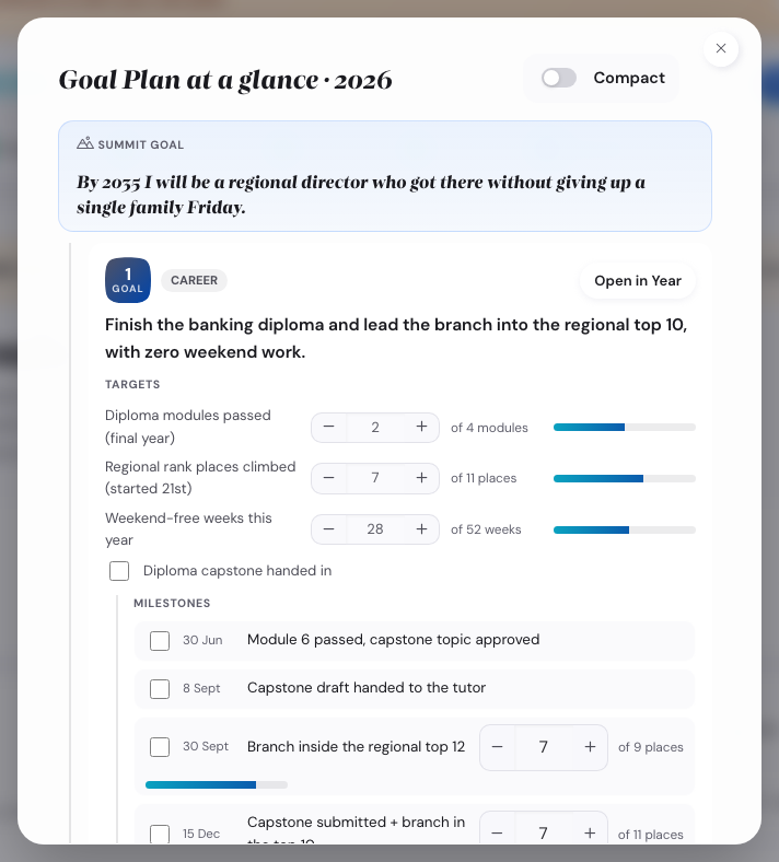 The Goal Plan in full view
