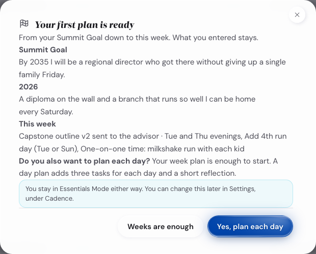 The window Your first plan is ready, with the question Do you also want to plan each day?