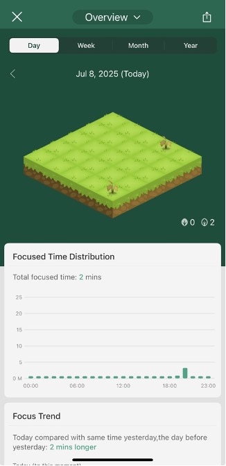 Boost Your Focus with the Forest App: A Path to Better Productivity 6 screenshot of the forest app - session dashboard