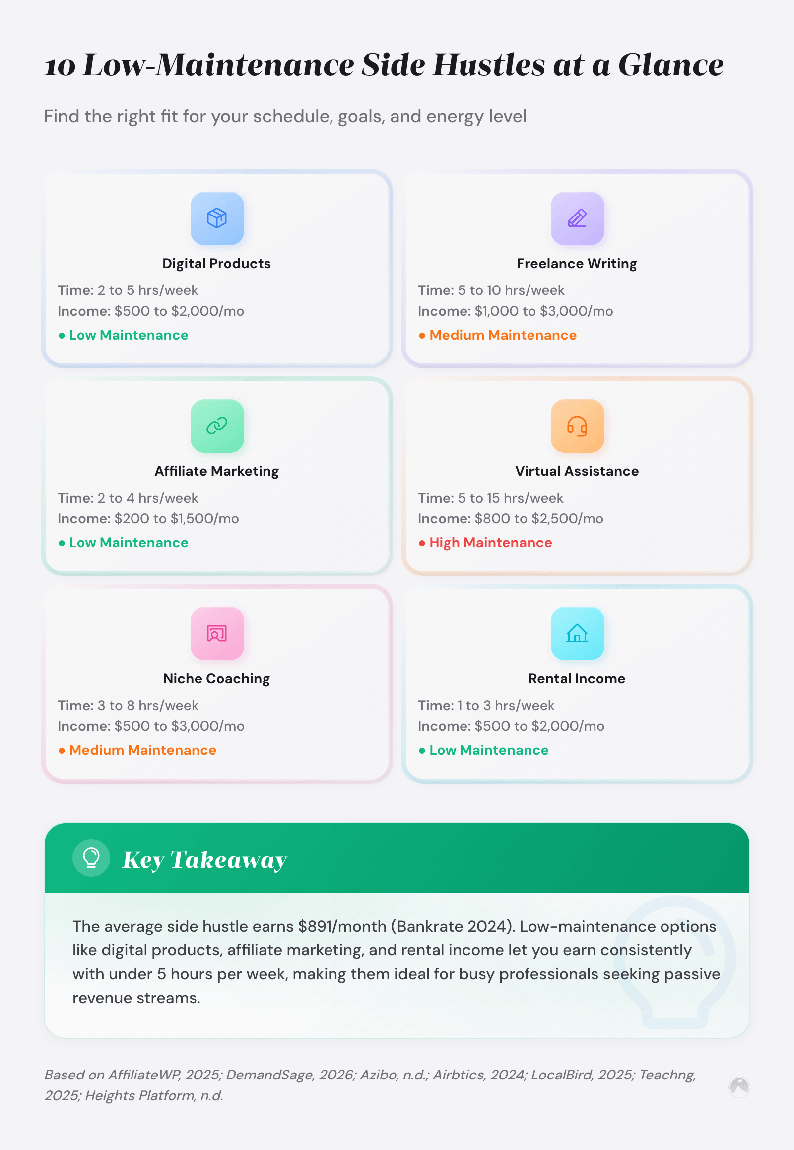 Low-maintenance side hustles for busy professionals: 10 ideas that work 1 10 Low-Maintenance Side Hustles at a Glance: Find the right fit for your schedule, goals, and energy level