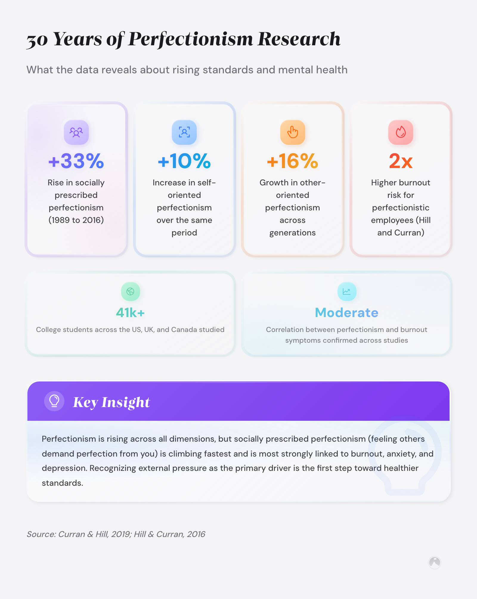 Perfectionism psychology research: what 30 years of science really shows 1 30 Years of Perfectionism Research: What the data reveals about rising standards and mental health