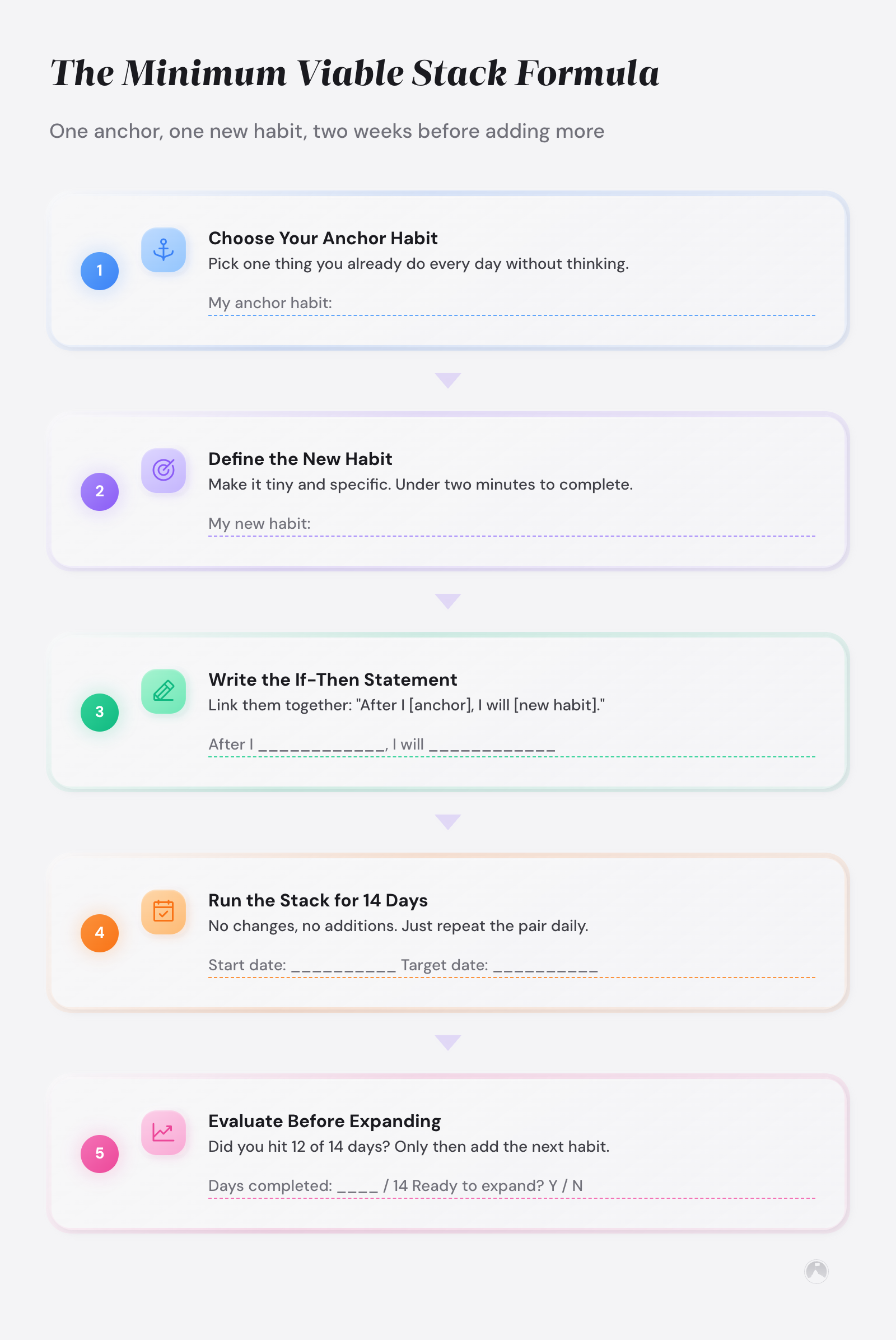 5-step Minimum Viable Stack Formula: choose anchor habit, define new habit, write if-then statement, run 14 days, evaluate before expanding.