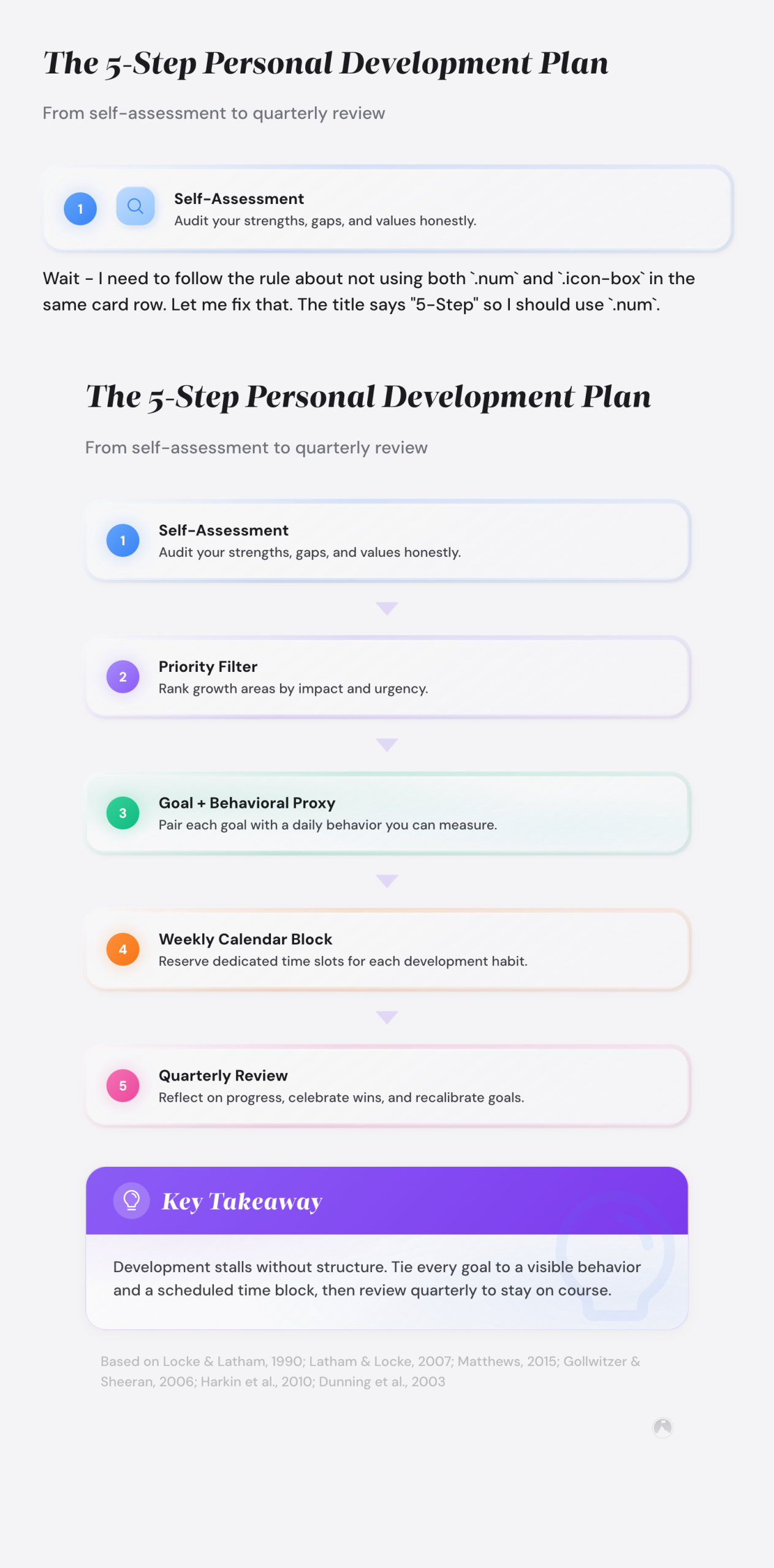 5-step personal development plan: Self-Assessment, Priority Filter, Goal + Behavioral Proxy, Weekly Calendar Block, Quarterly Review.