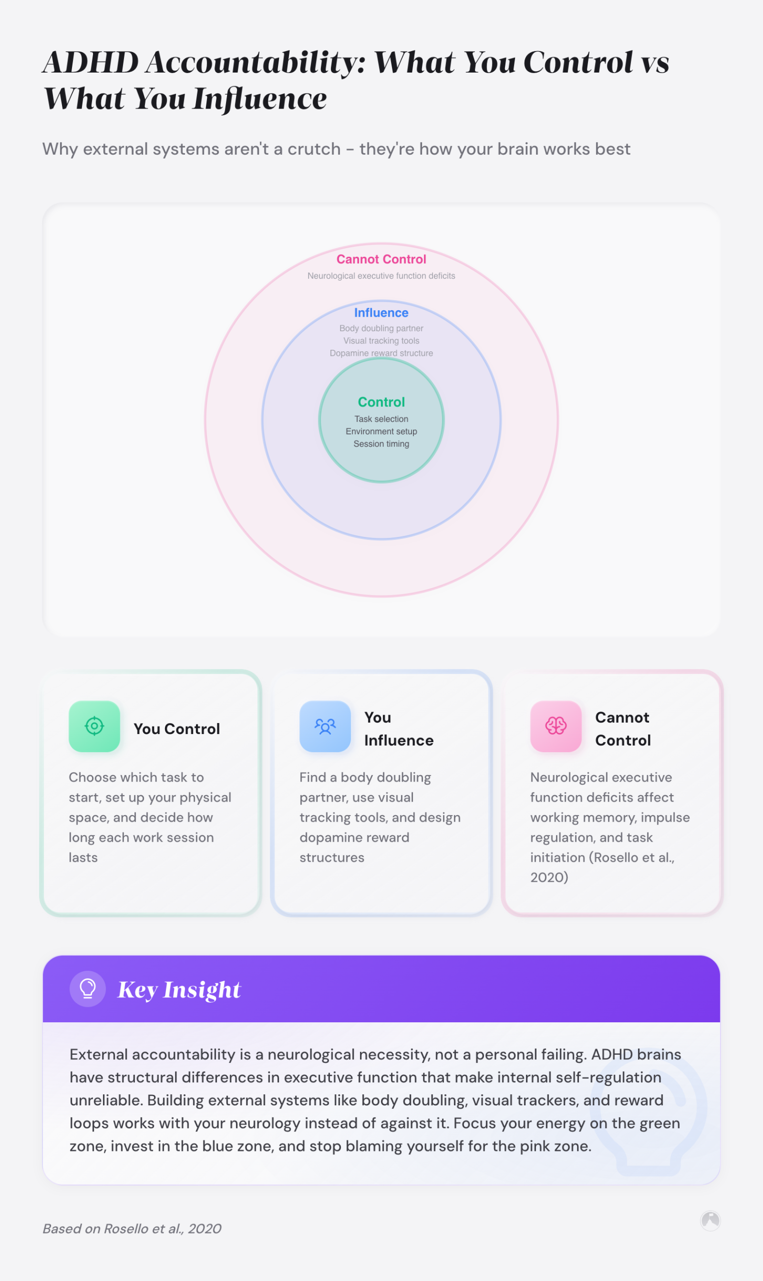 ADHD Accountability: What You Control vs What You Influence: Why external systems aren't a crutch - they're how your brain...