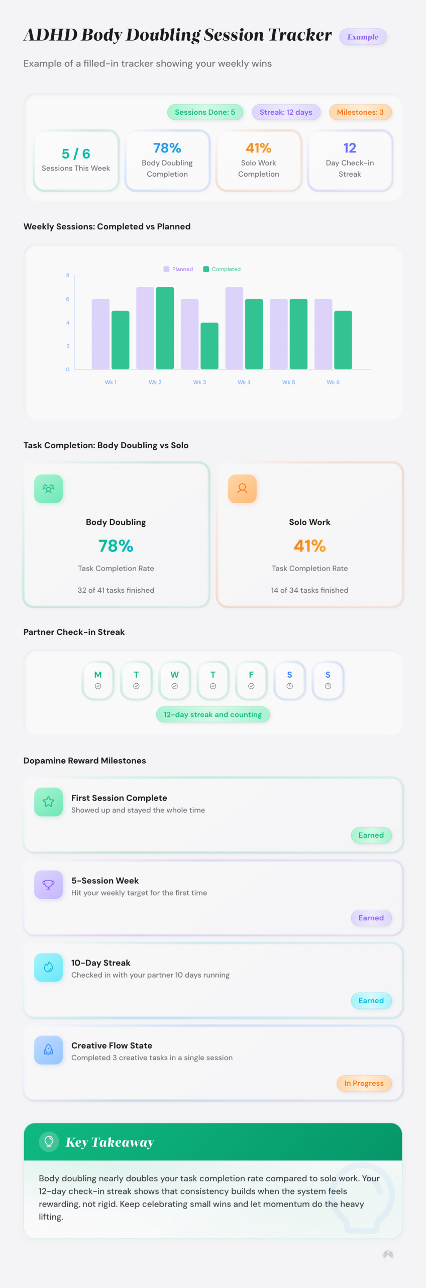 ADHD Body Doubling Session Tracker Example: Example of a filled-in tracker showing your weekly wins