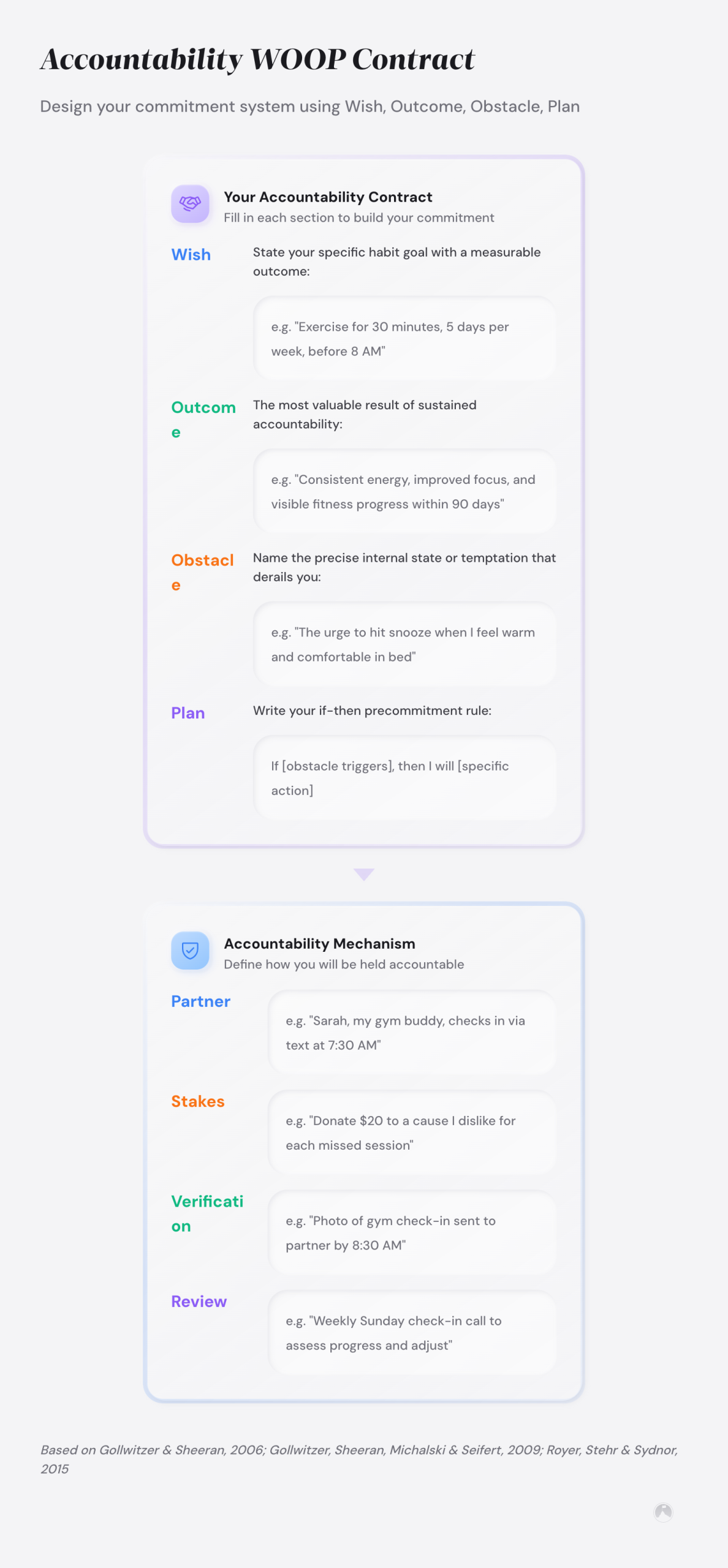 Accountability WOOP Contract template with fill-in sections for Wish, Outcome, Obstacle, Plan, plus accountability partner, stakes, and verification fields.