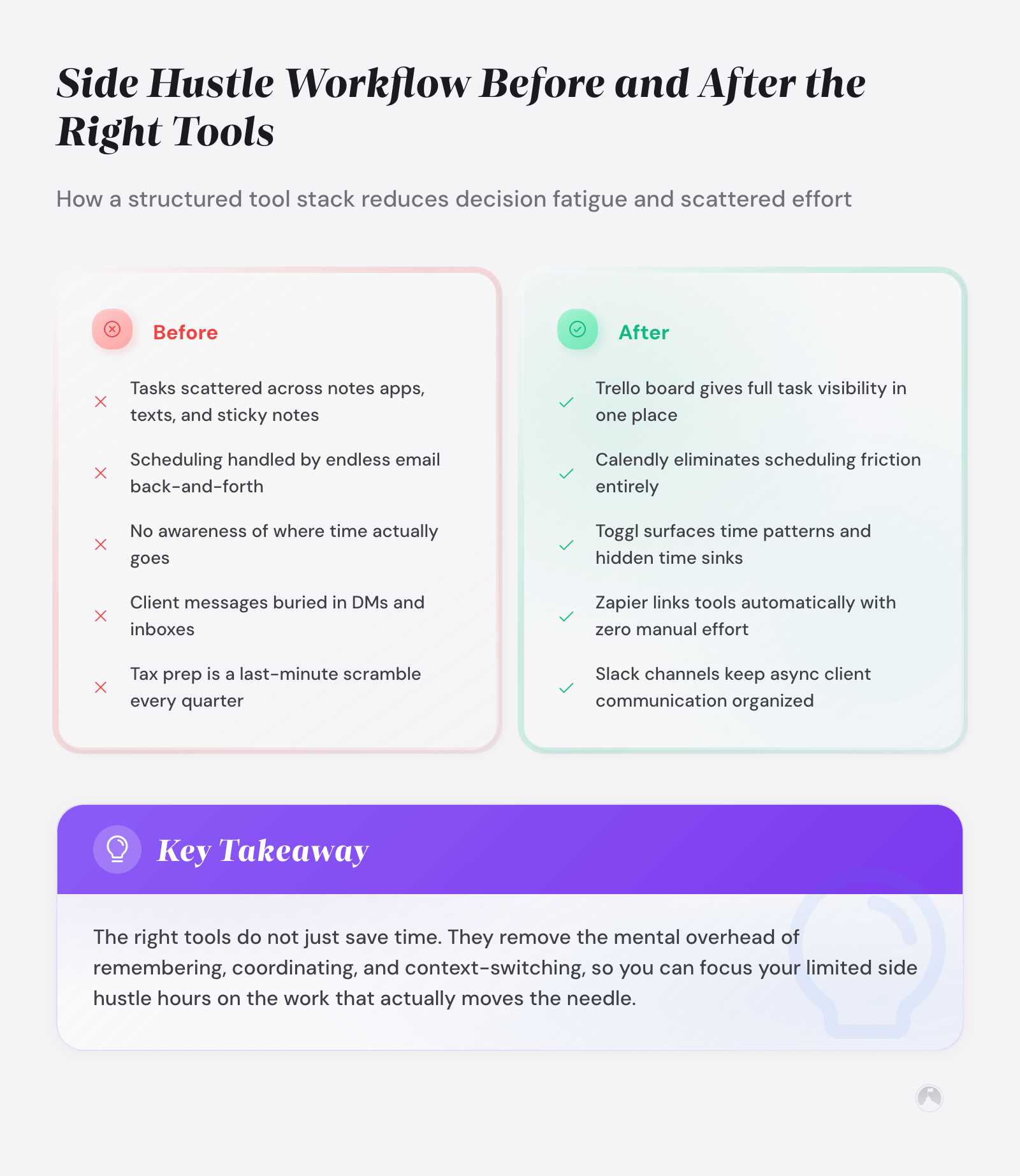 Before/after workflow comparison: scattered tasks, email scheduling, no time tracking vs. Trello, Calendly, Toggl, and Zapier. Example.
