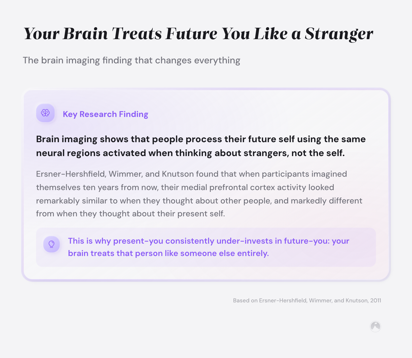 Brain imaging finding: future self activates same medial prefrontal cortex regions as strangers, not present self. (Ersner-Hershfield, Wimmer & Knutson, 2009)