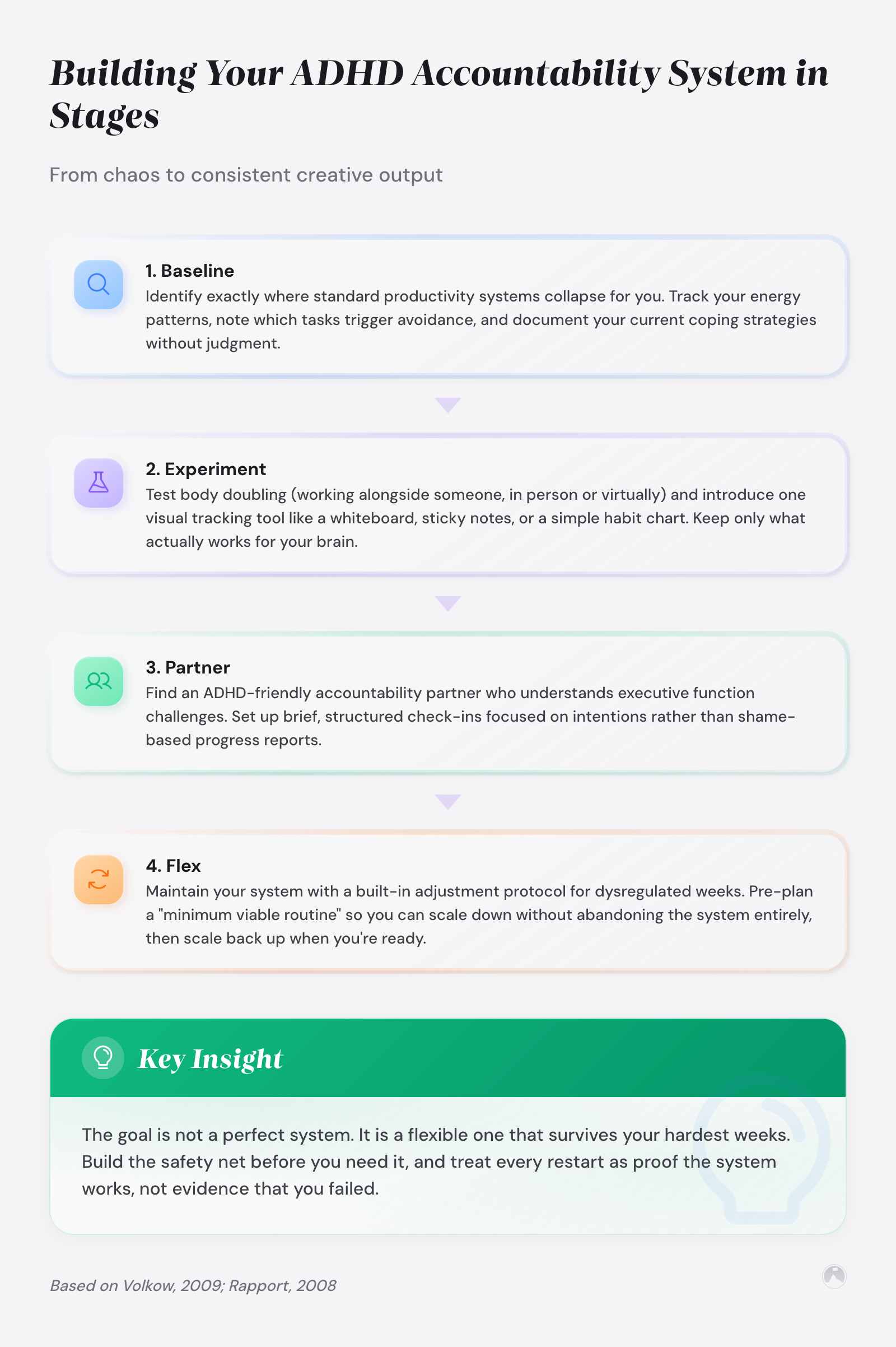 Building Your ADHD Accountability System in Stages: From chaos to consistent creative output
