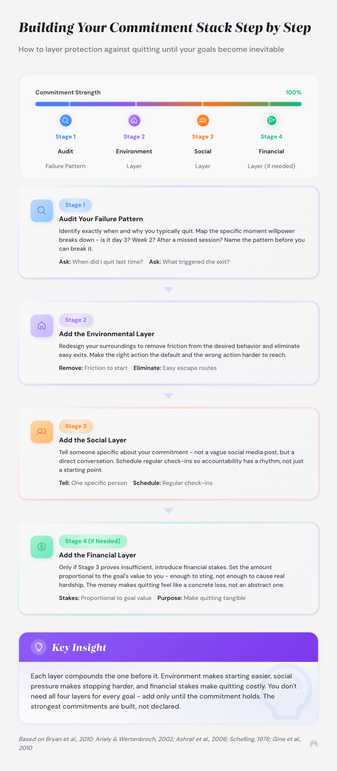 Commitment Devices That Help You Stick to Goals 2 Building Your Commitment Stack Step by Step: How to layer protection against quitting until your goals become inevitable