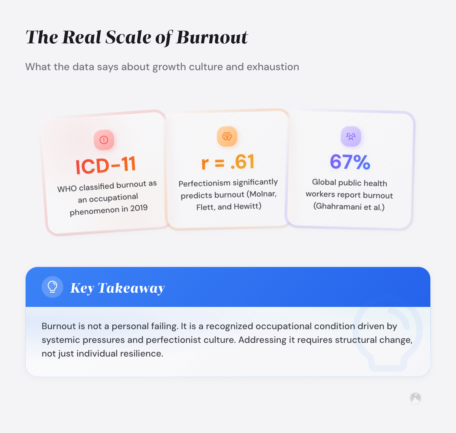 Personal development burnout: when growth becomes the problem 1 Burnout statistics: WHO ICD-11 classification (2019); ~61% perfectionism-burnout correlation (Molnar et al., 2020); 67% public health worker burnout (Ghahramani et al., 2024).