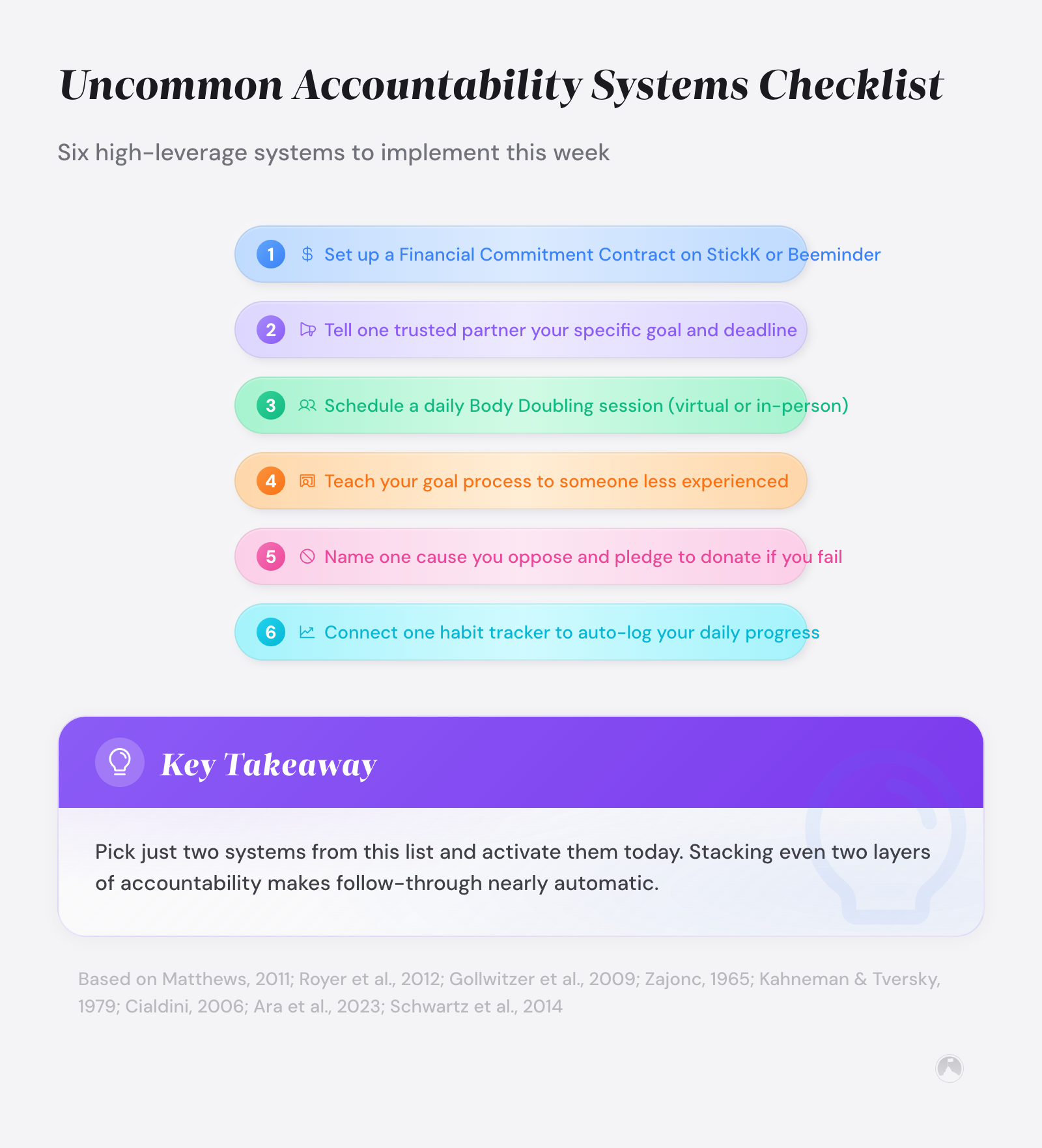 Checklist of 6 uncommon accountability tactics: financial contracts, accountability partner, body doubling, teaching, anti-charity pledge, and habit tracker.
