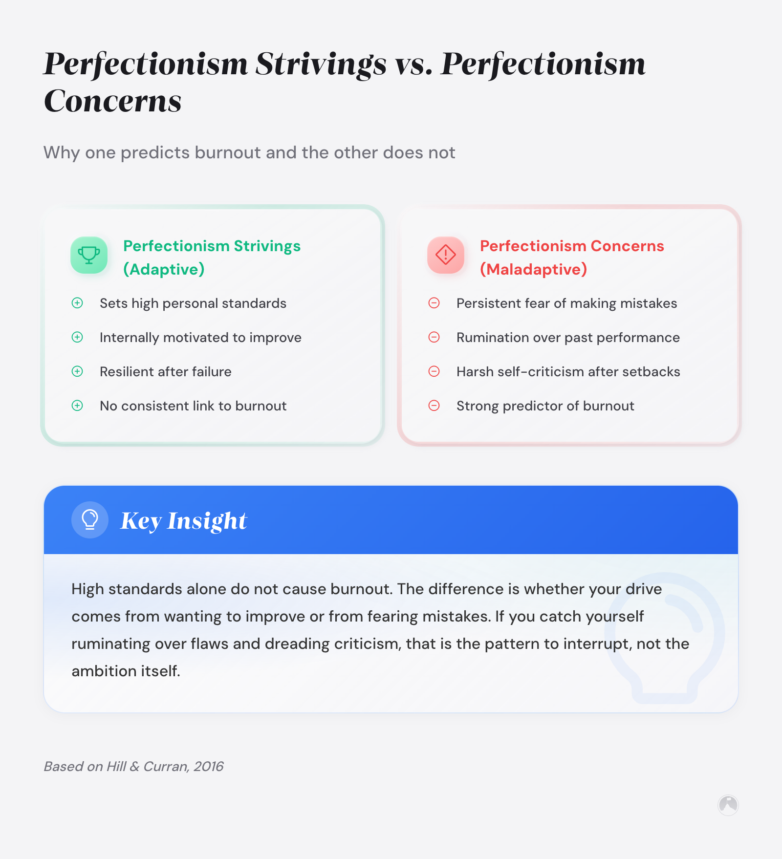Comparison of adaptive perfectionism strivings vs. maladaptive perfectionism concerns and their link to burnout (Hill & Curran, 2016).