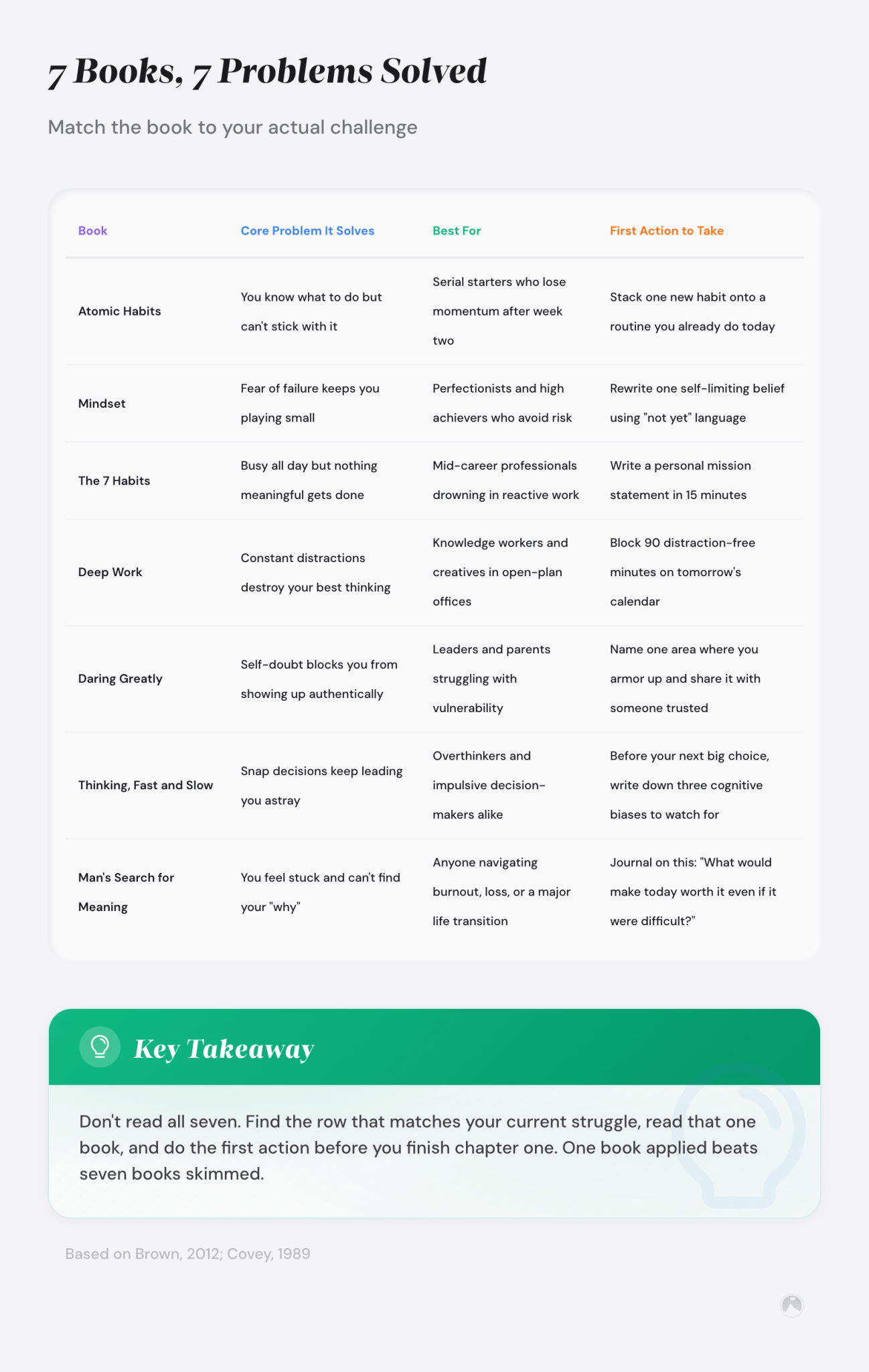 Personal Development Books That Changed Lives - 7 Evidence-Backed Picks