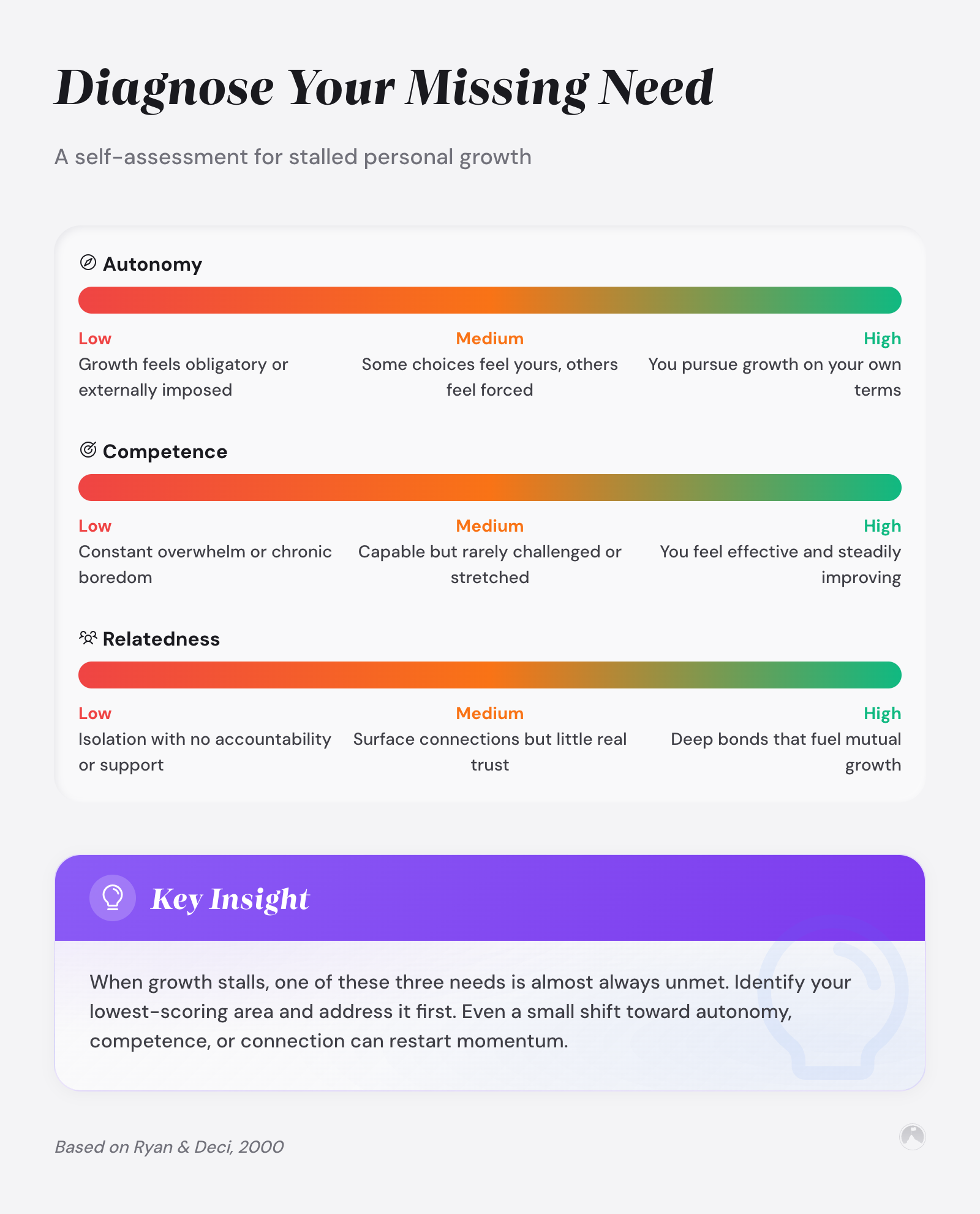 Diagnose Your Missing Need: A self-assessment for stalled personal growth