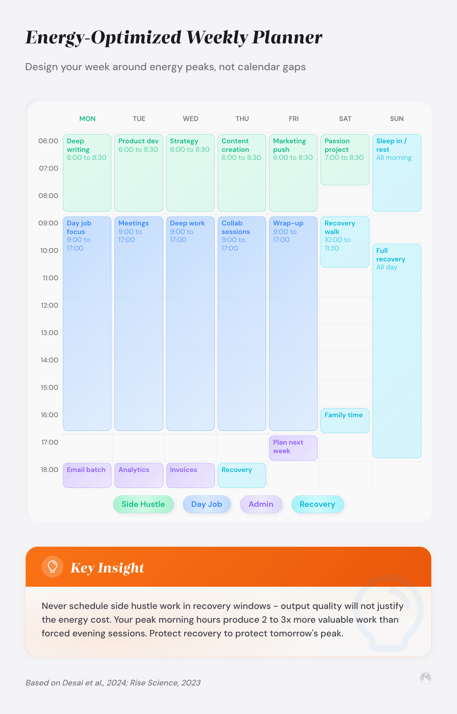 Energy-Optimized Weekly Planner: Design your week around energy peaks, not calendar gaps
