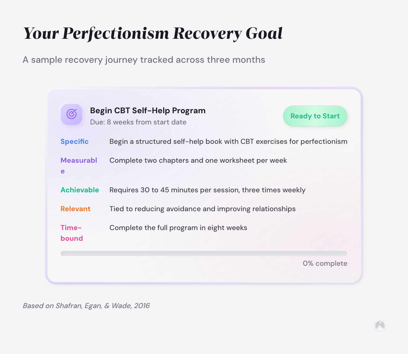 Perfectionism recovery approaches compared: which method fits your style 2 Example SMART goal card for beginning a CBT self-help perfectionism recovery program, with fabricated metrics for pacing and duration.