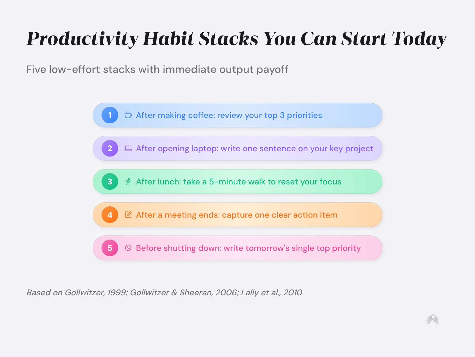 Five habit stacks using if-then format: coffee→priorities, laptop→project sentence, lunch→walk, meeting→action item, shutdown→next priority. Based on Gollwitzer, 1999.
