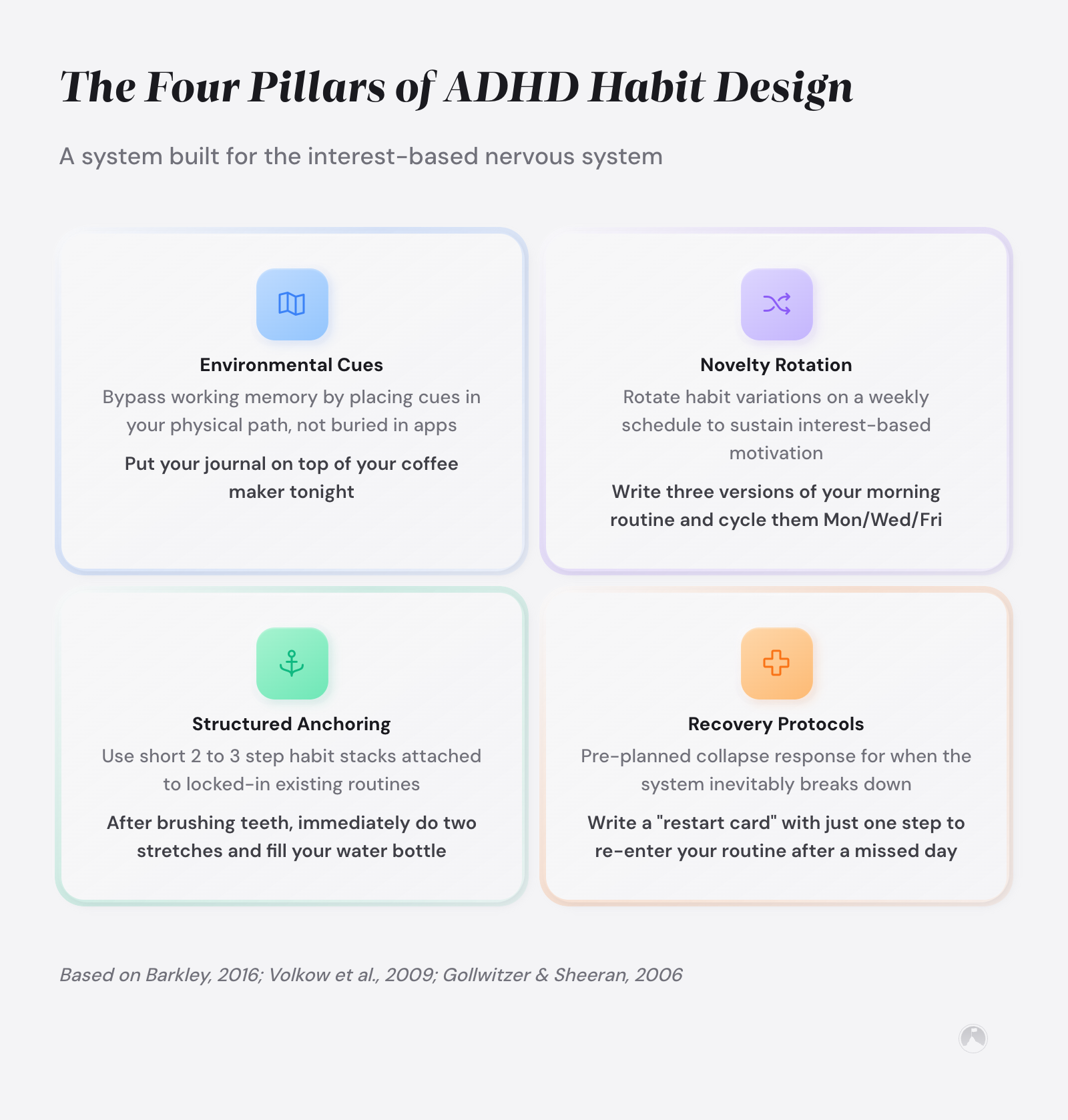 Habit building for ADHD: why standard advice fails and what works instead 2 Four pillars of ADHD habit design: Environmental Cues, Novelty Rotation, Structured Anchoring, and Recovery Protocols (Barkley, 2016; Fogg, 2019).