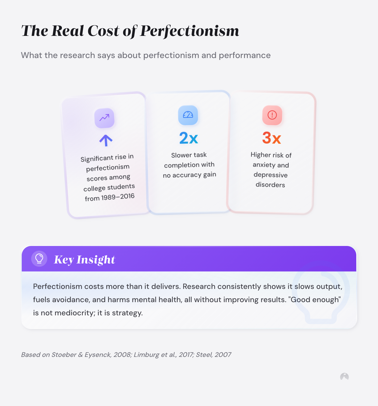 Four stats on perfectionism's costs: 33% rise in young adults, 70% procrastination rate, 2x slower tasks (Stoeber & Eysenck, 2008), 3x anxiety risk (Limburg et al., 2017).