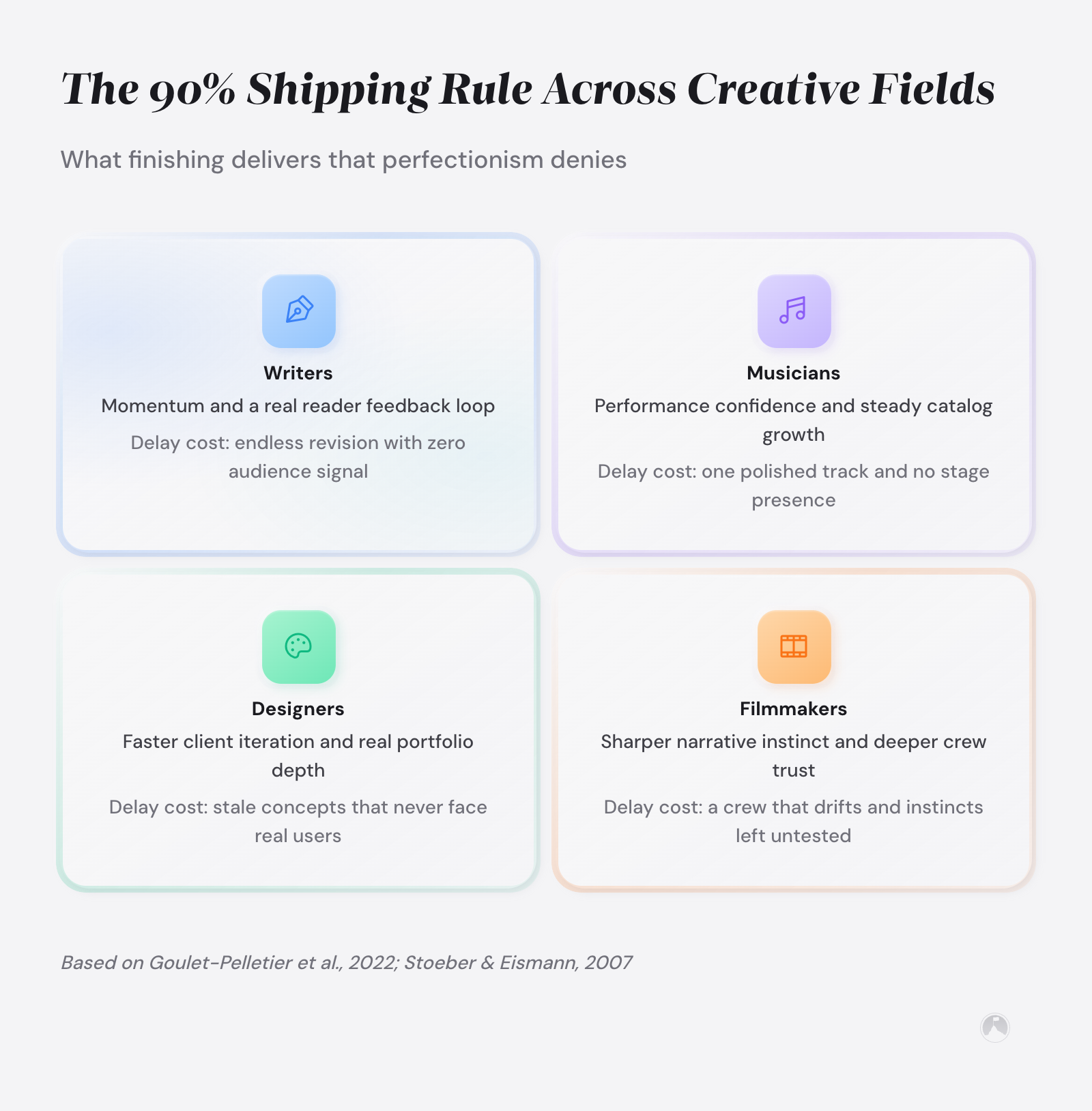 Perfectionism for creative professionals: ship work that matters 3 Grid showing shipping benefits vs. perfectionism costs for Writers, Musicians, Designers, and Filmmakers across four color-coded cards.