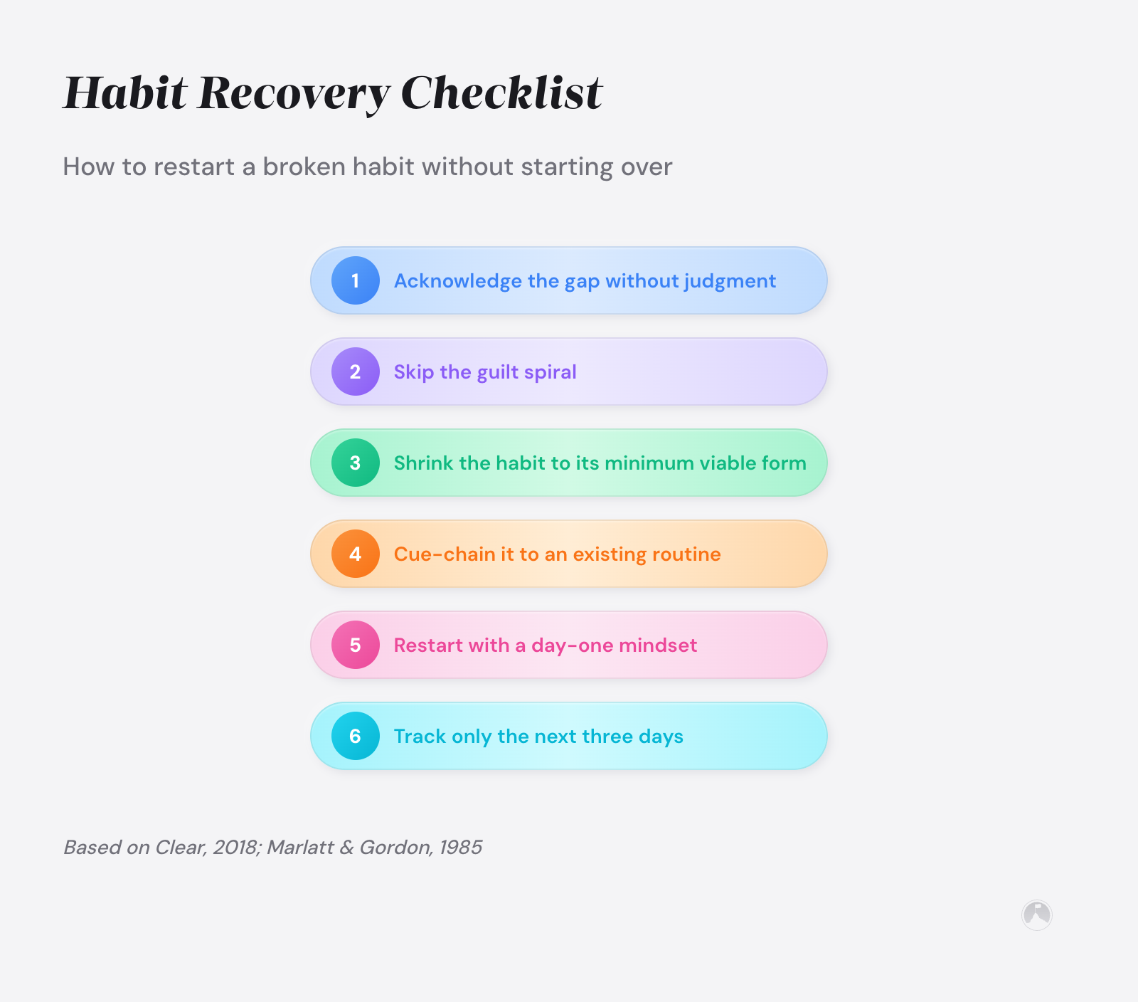 Habit Recovery Checklist: 6 steps to restart a broken habit — acknowledge gap, skip guilt, shrink habit, cue-chain to routine, restart fresh, track 3 days.