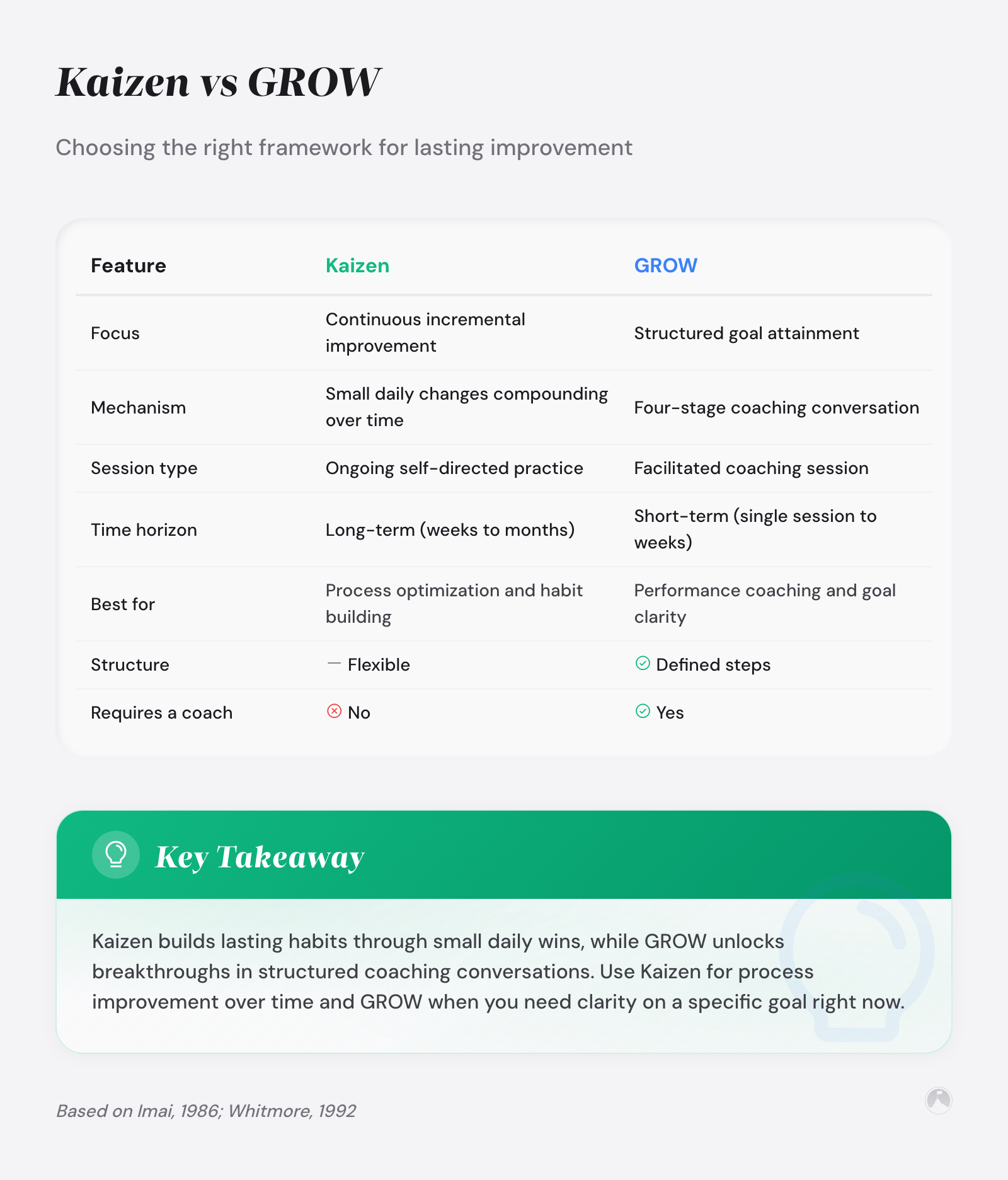 Kaizen vs GROW framework: which fits your growth style? 1 Kaizen vs GROW: Choosing the right framework for lasting improvement