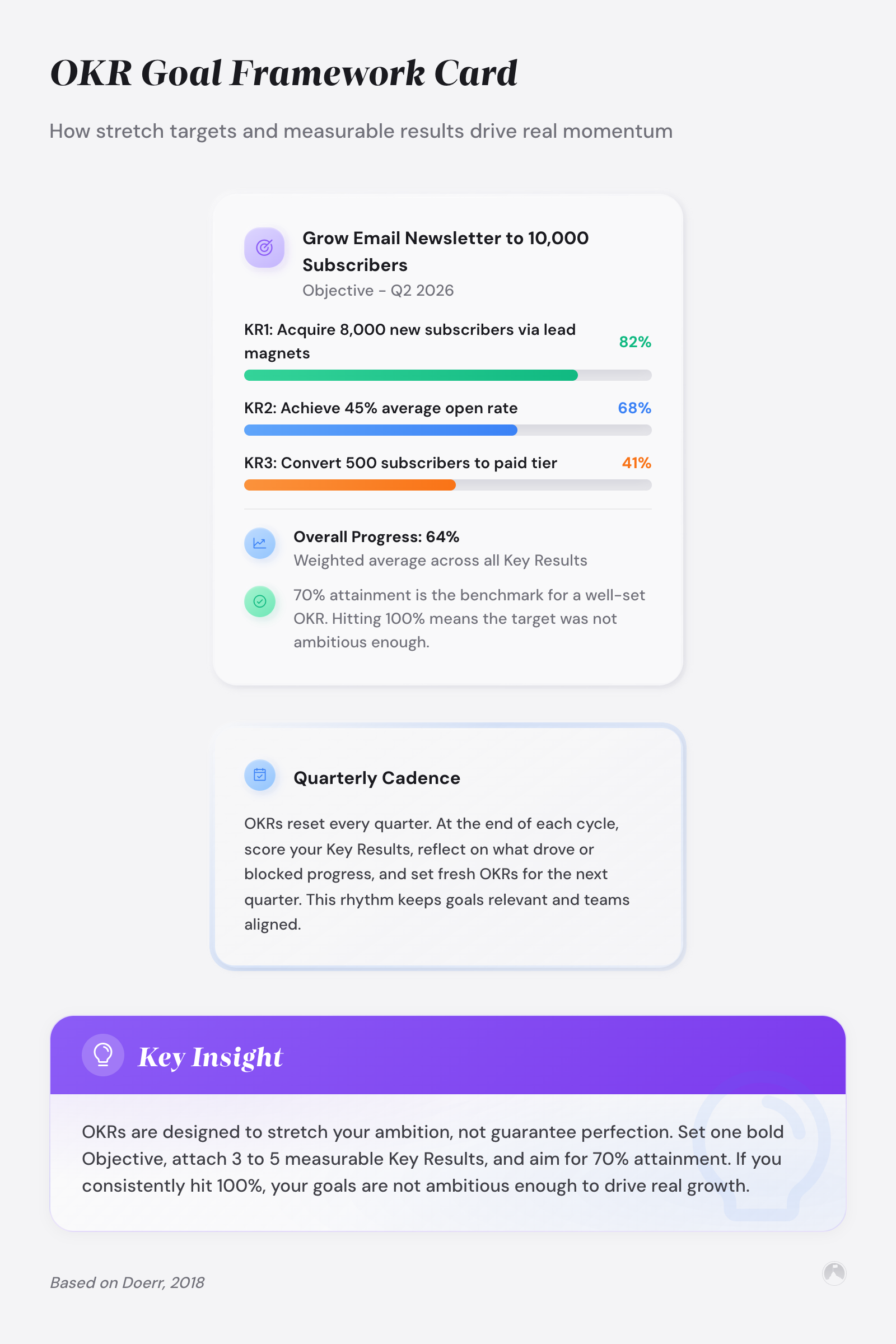 OKR Goal Framework Card: How stretch targets and measurable results drive real momentum