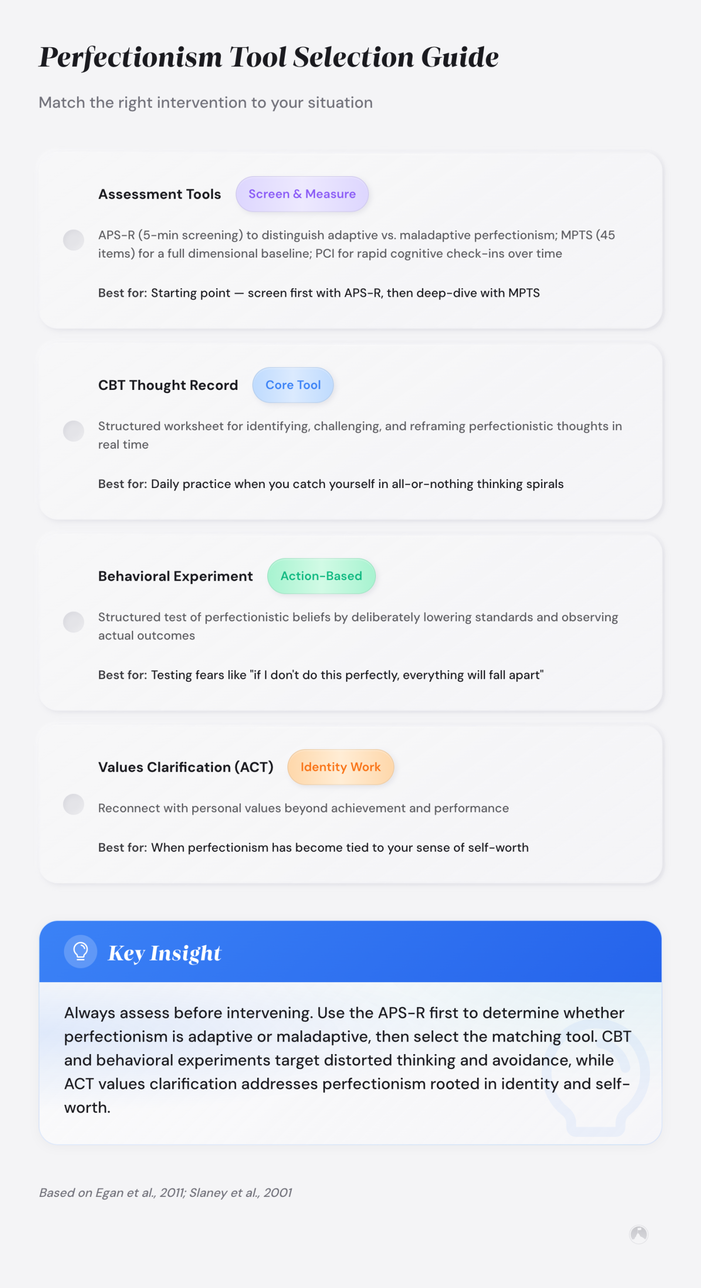 Perfectionism Tool Selection Guide: Match the right intervention to your situation