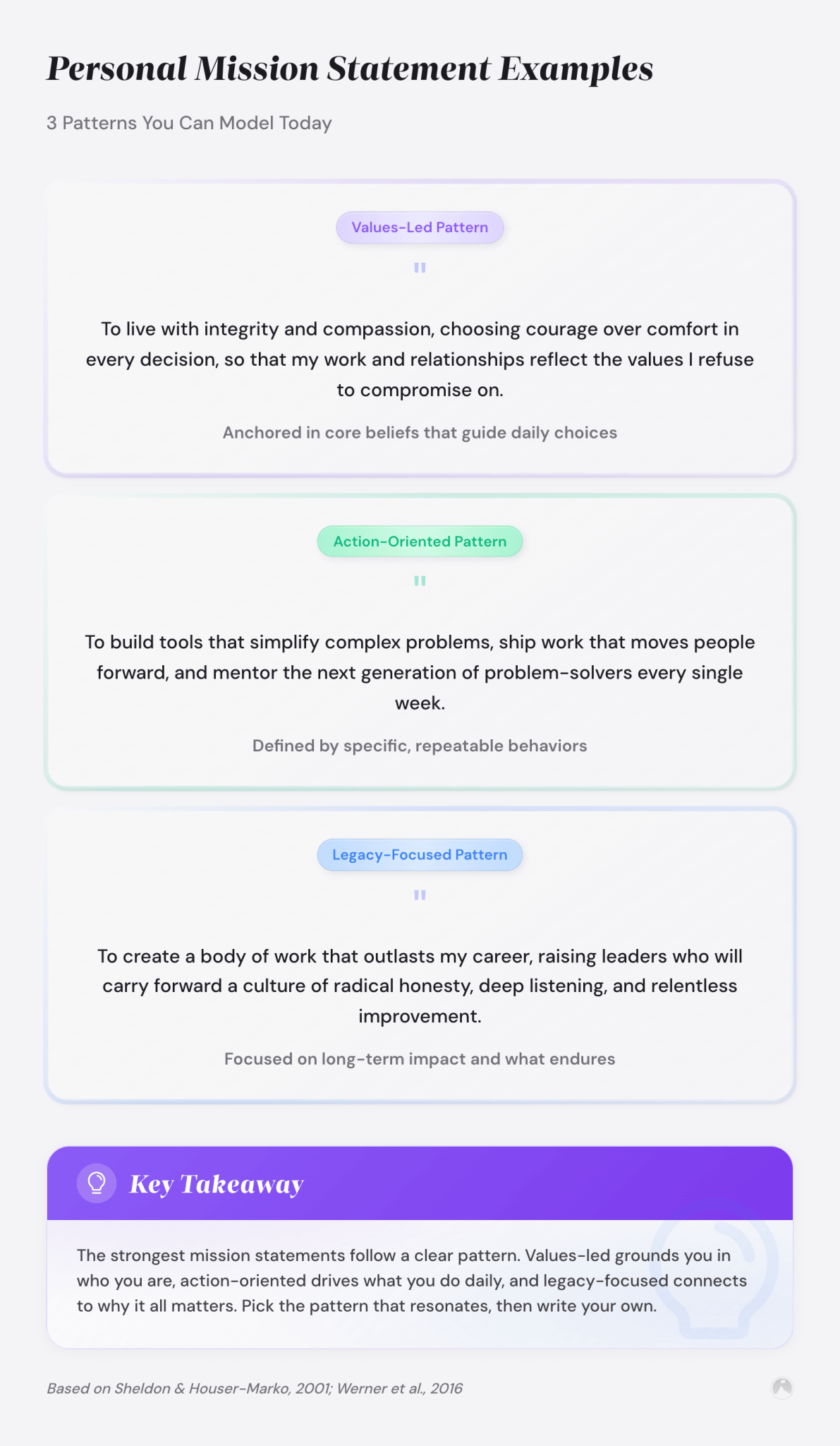 Personal Mission Statement Examples and How to Craft Yours