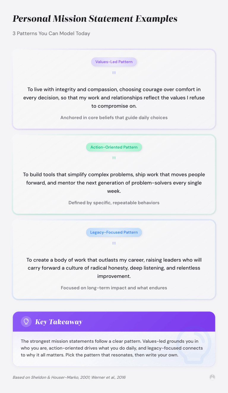 Personal Mission Statement Examples and How to Craft Yours