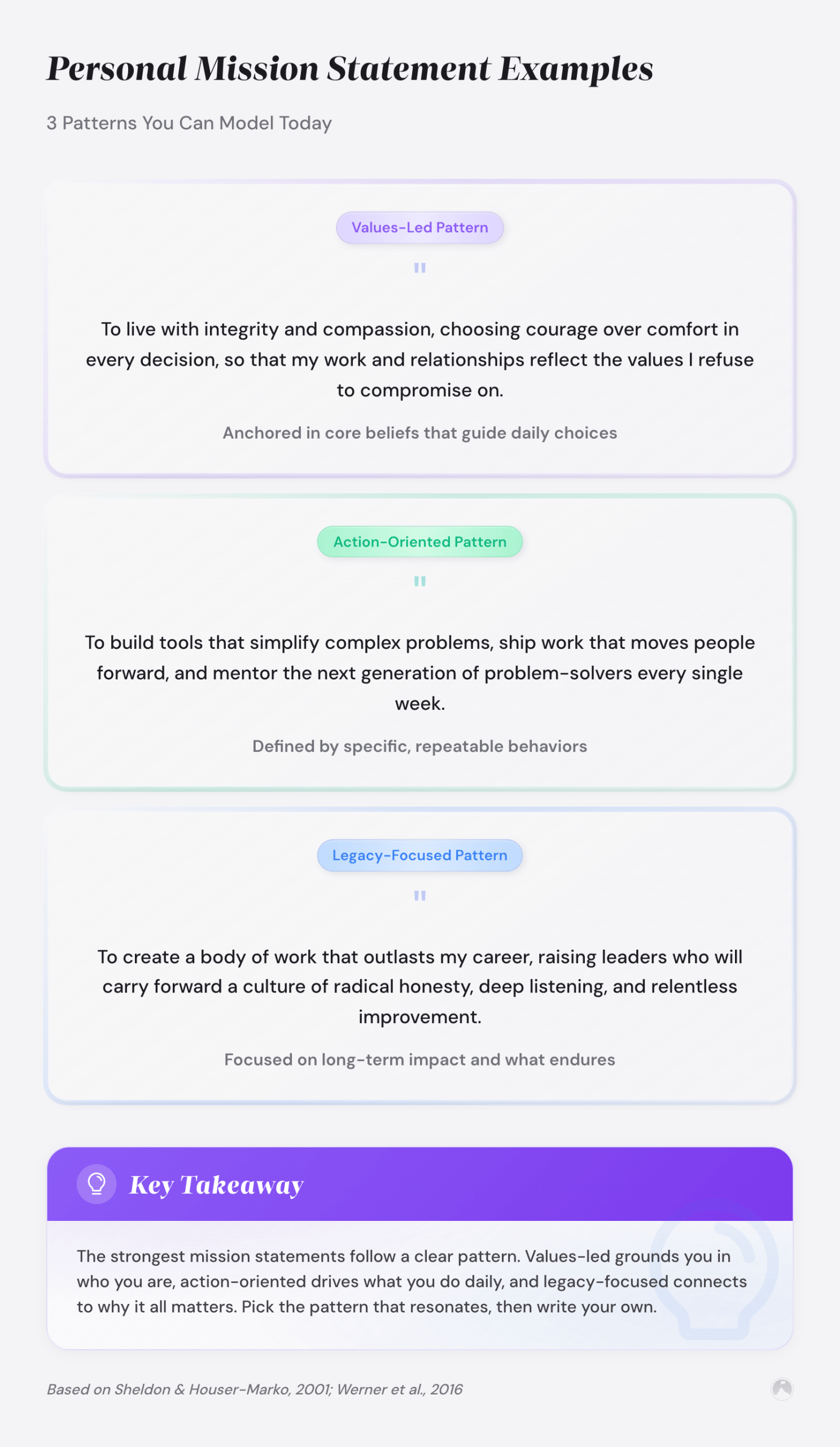 Personal Mission Statement Examples: 3 Patterns You Can Model Today