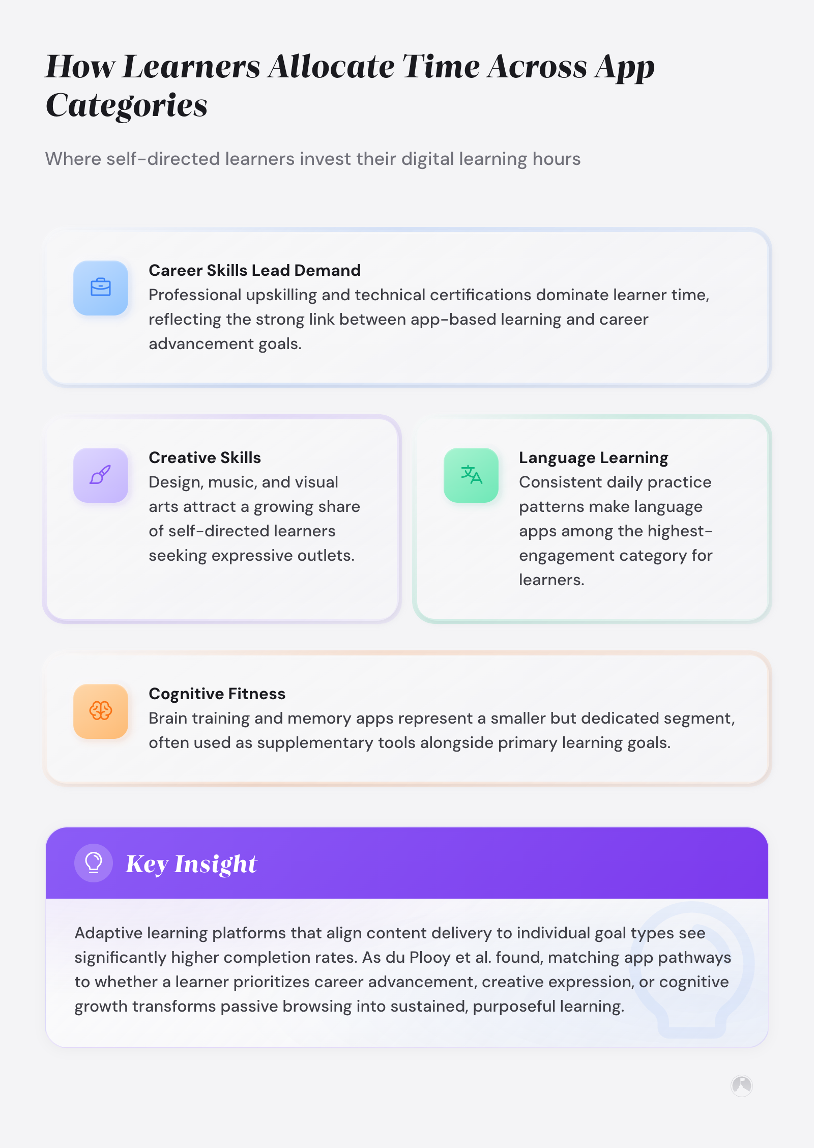 Pie chart showing recommended time allocation across learning app categories based on user goals