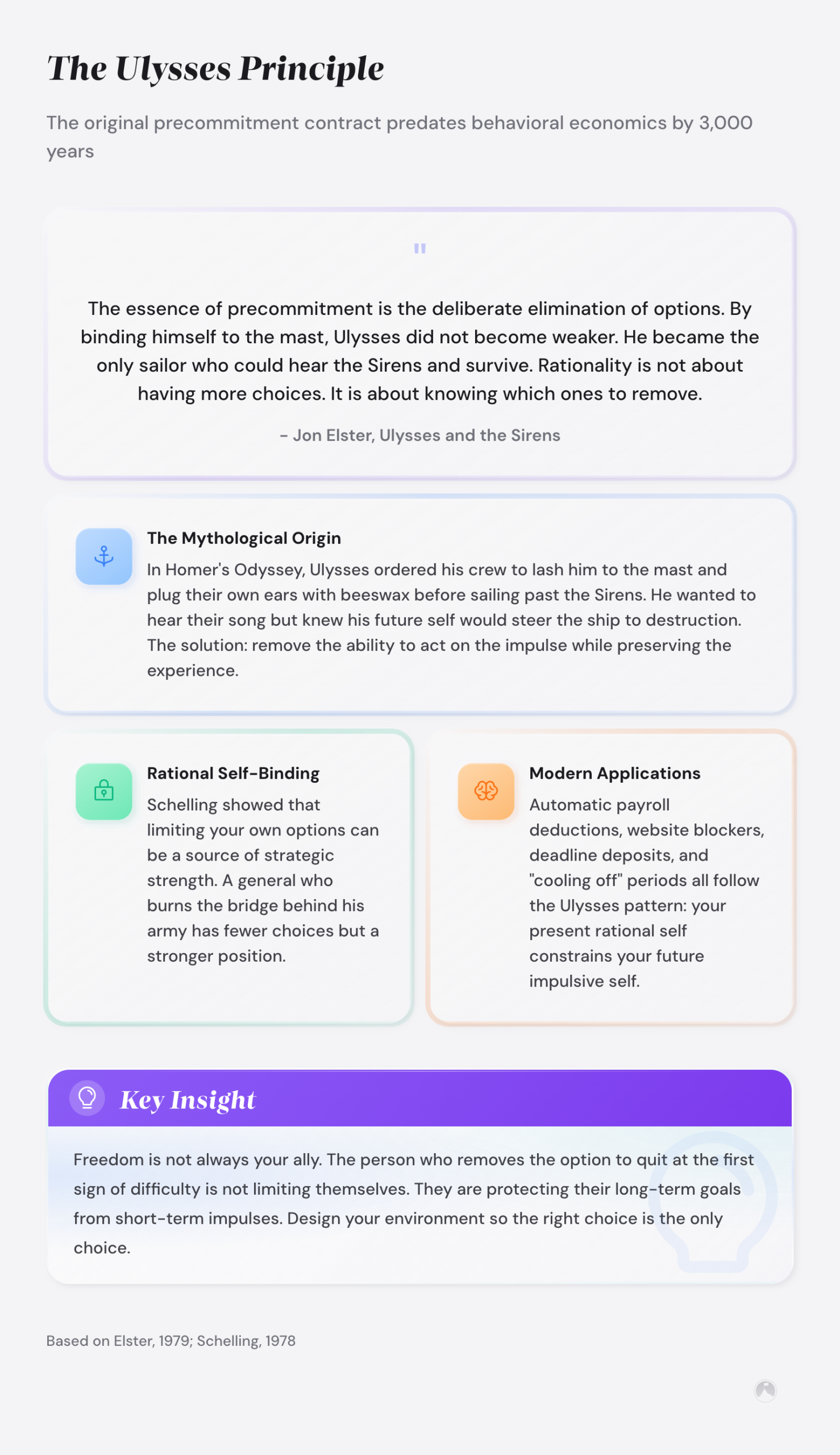 Quote card: The Ulysses Principle — Elster's precommitment concept illustrated via Homer's Odyssey, with Schelling's rational self-binding (Elster, 1979; Schelling, 1978).