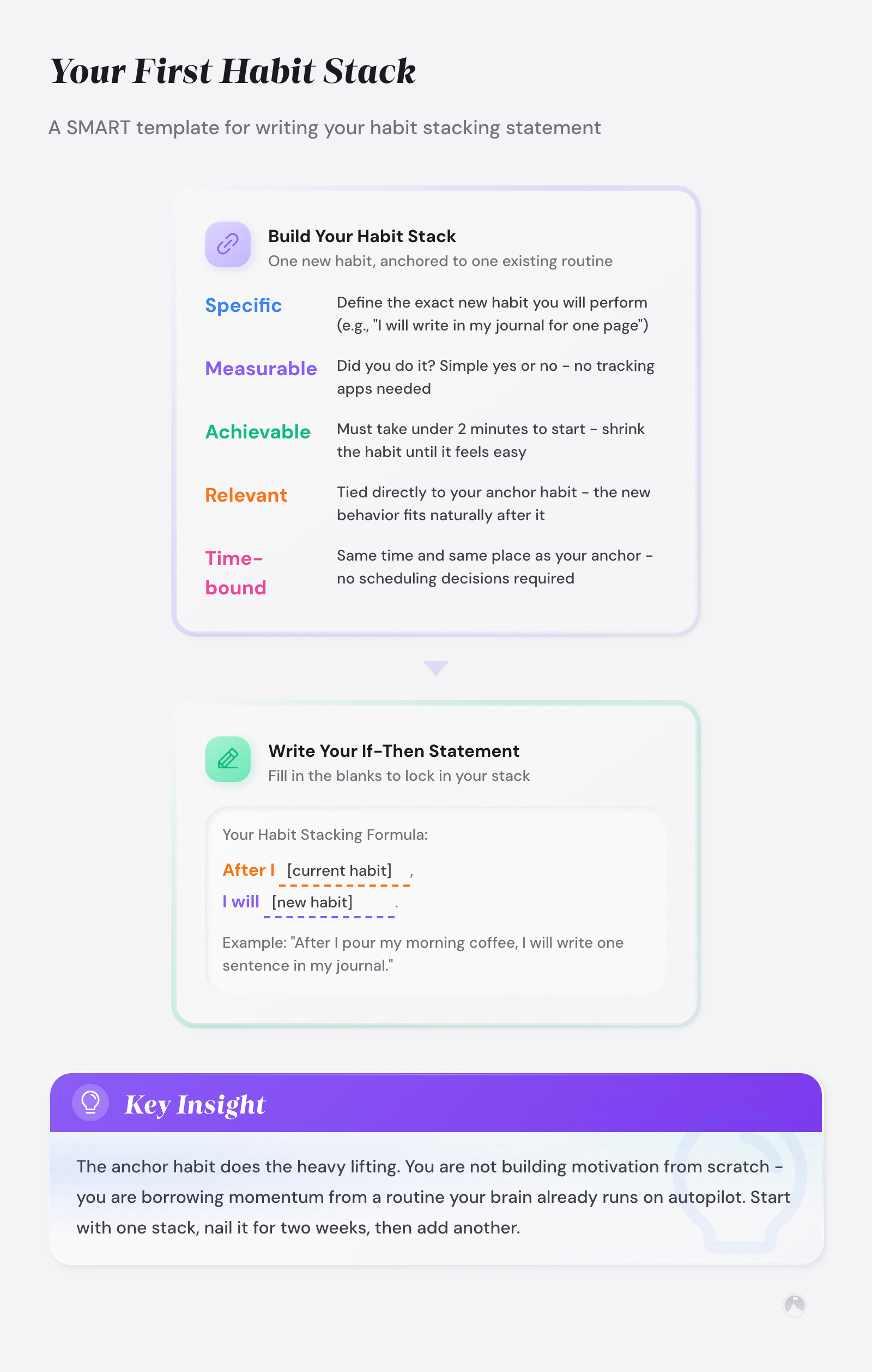 SMART habit stacking template showing how to write an if-then statement: 'After I [current habit], I will [new habit].' Example included.