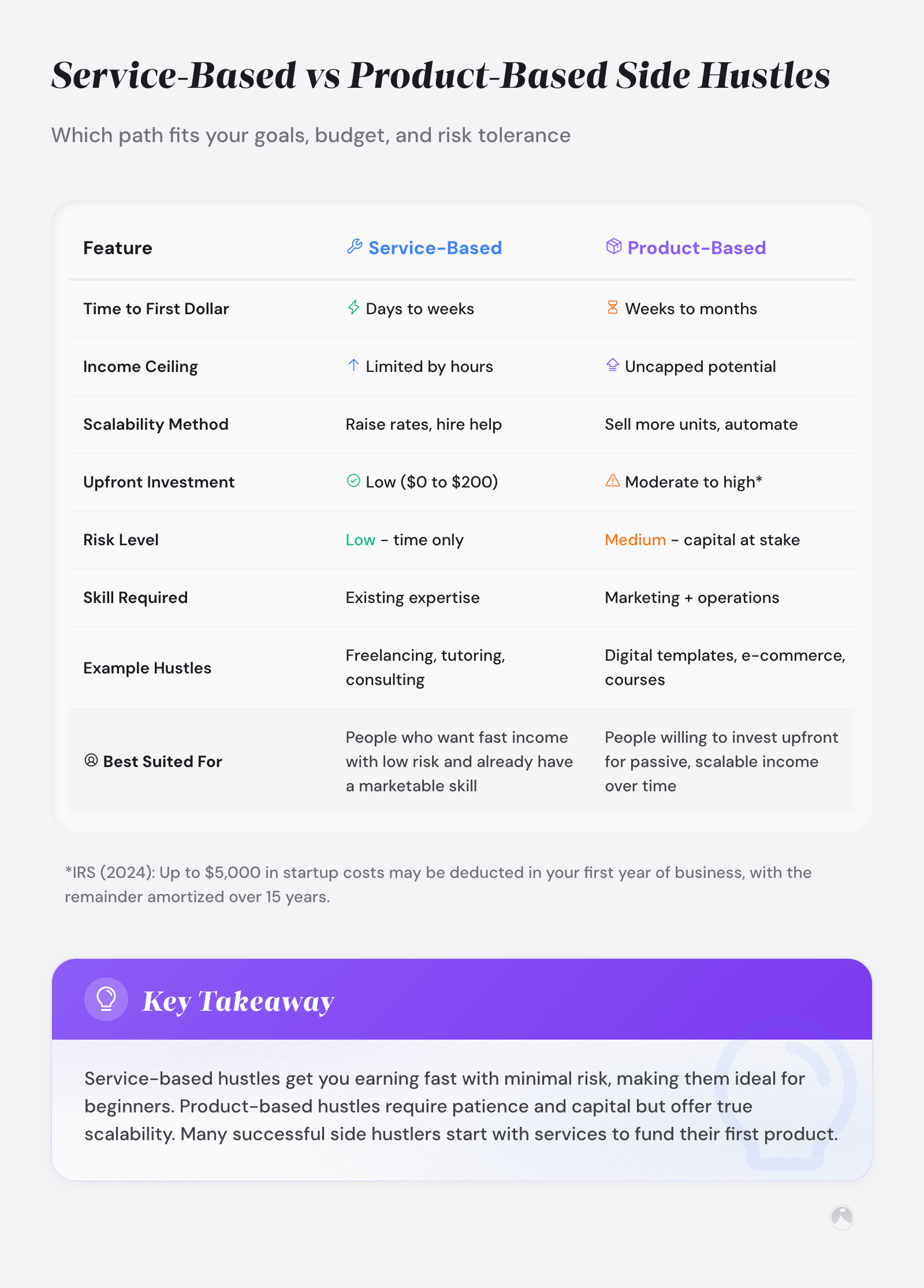 Service-Based vs Product-Based Side Hustles: Which path fits your goals, budget, and risk tolerance