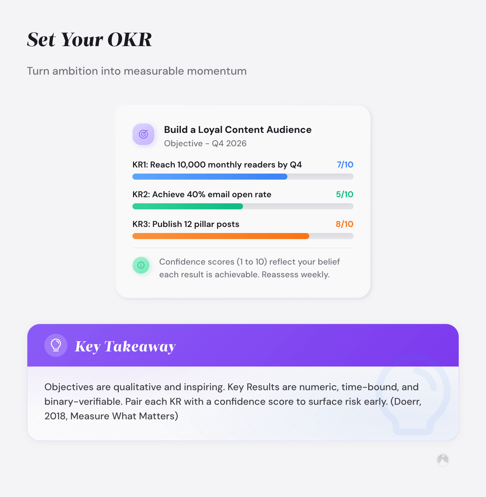 Set Your OKR: Turn ambition into measurable momentum