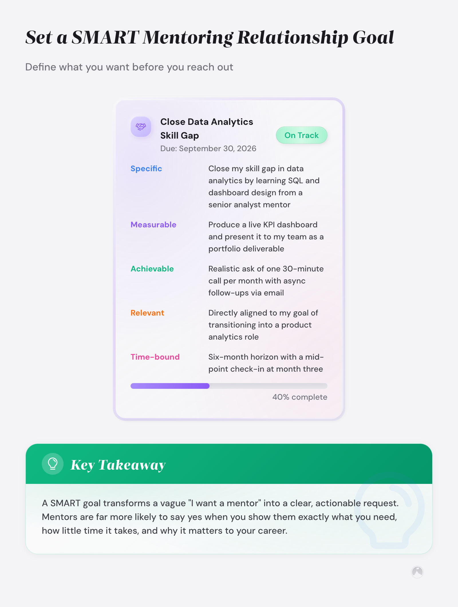 Set a SMART Mentoring Relationship Goal: Define what you want before you reach out