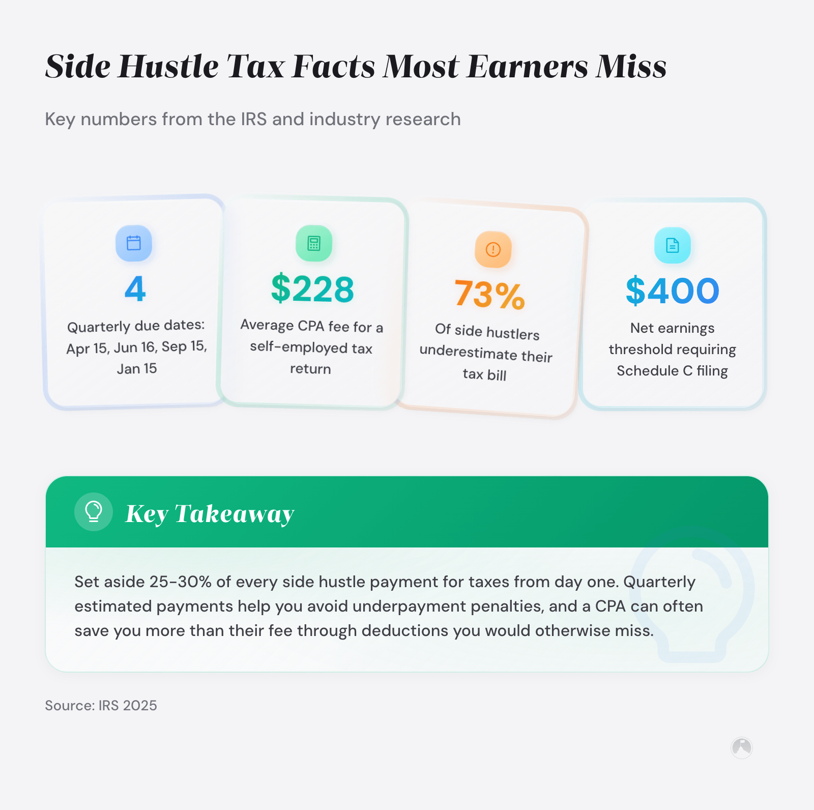 Side Hustle Tax Facts Most Earners Miss: Key numbers from the IRS and industry research
