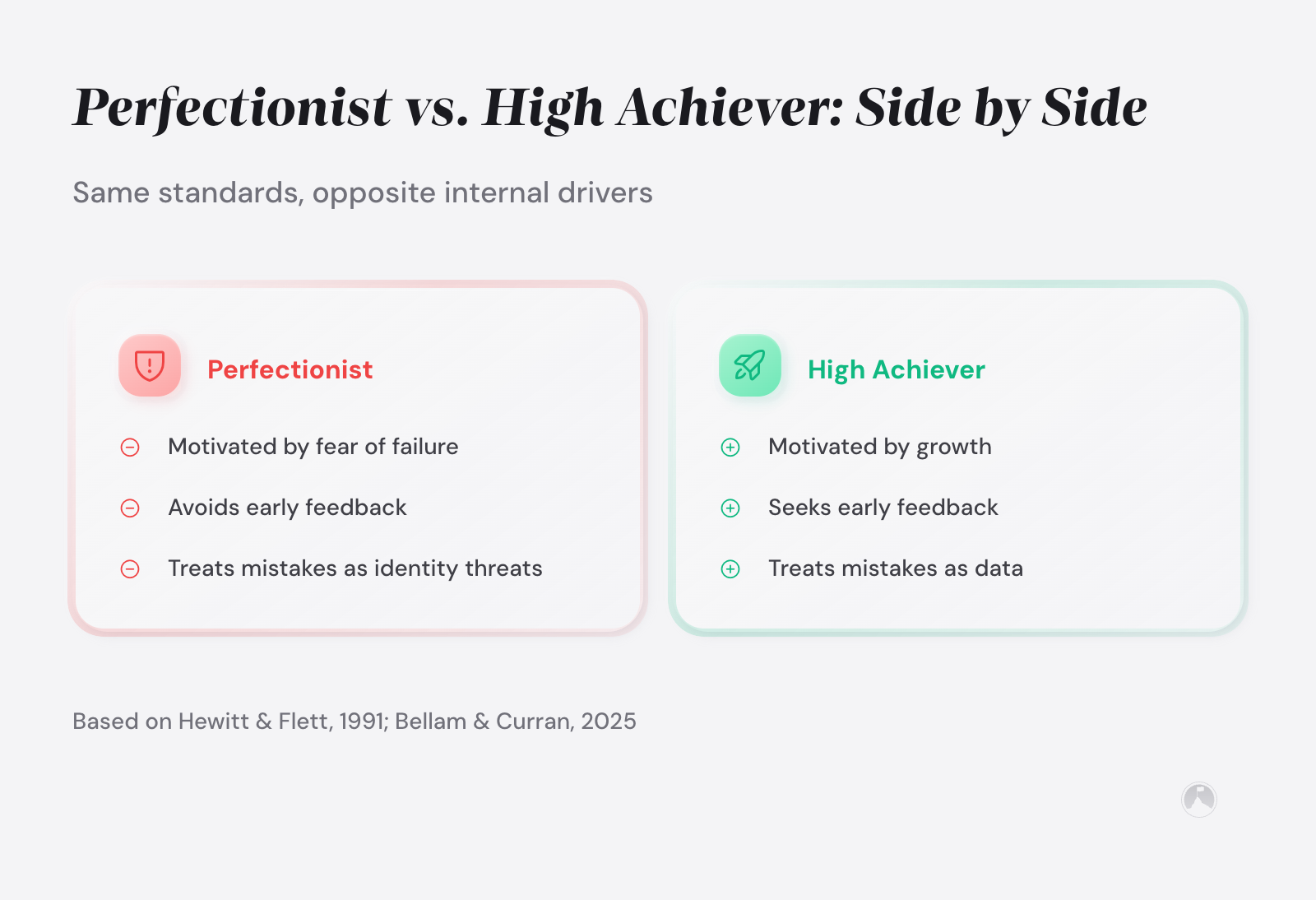 Side-by-side comparison: Perfectionists are motivated by fear of failure, avoid feedback, and treat mistakes as identity threats...