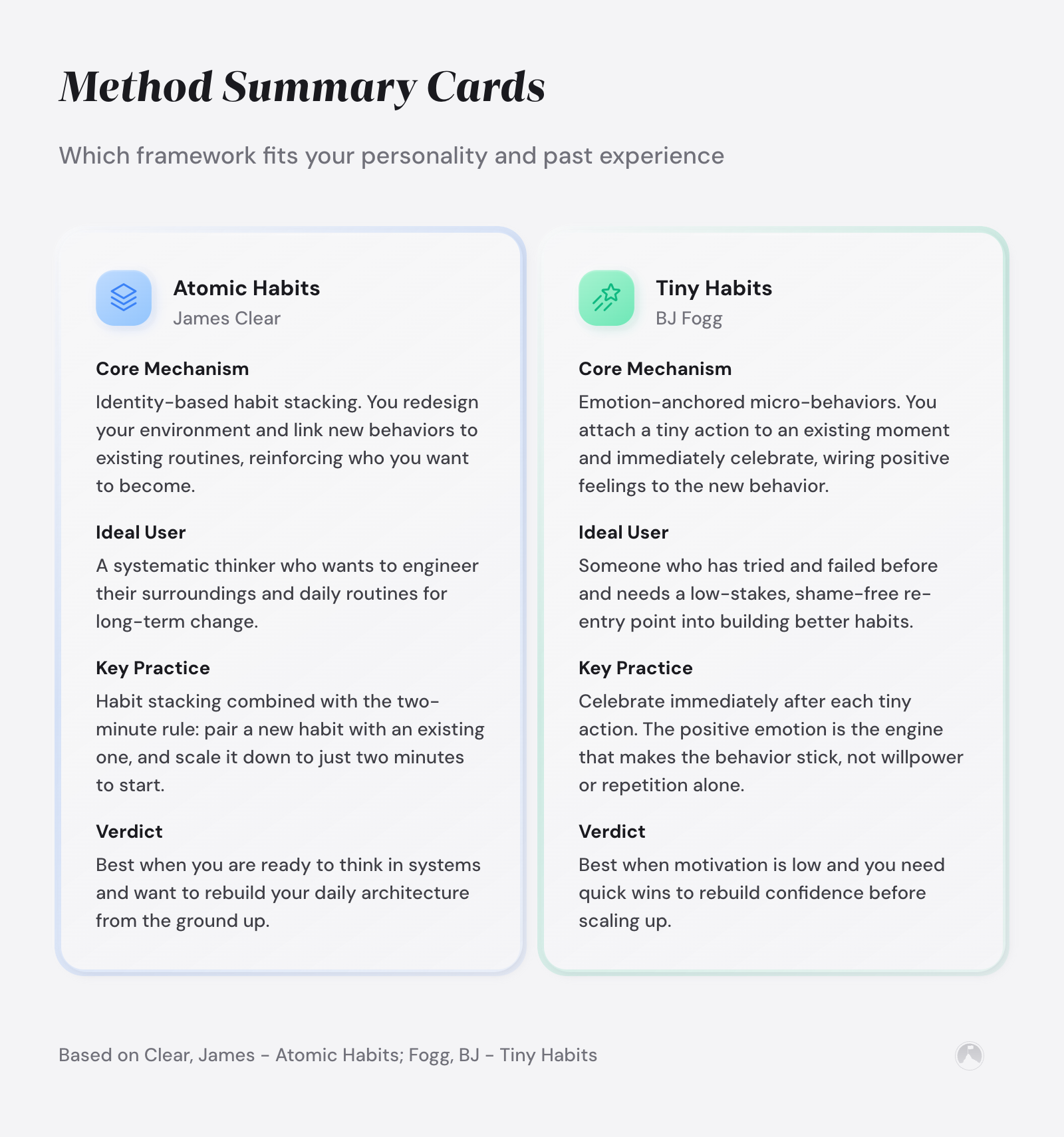 Side-by-side summary cards comparing Atomic Habits (James Clear) and Tiny Habits (BJ Fogg) frameworks by method, ideal user, and verdict.