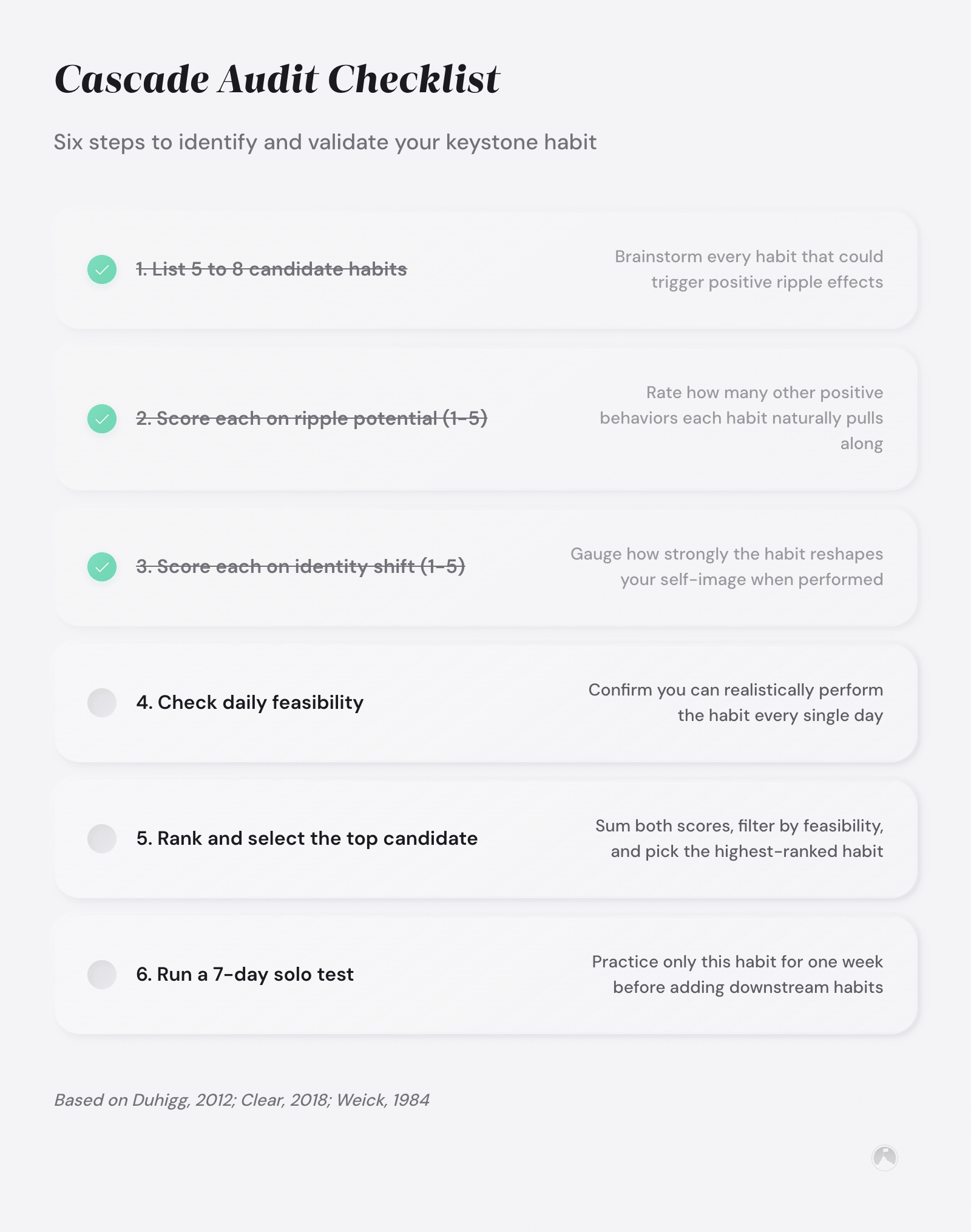 Six-step cascade audit checklist for identifying a keystone habit: list candidates, score ripple potential and identity shift (1–5), check feasibility, rank, and run a 7-day test.