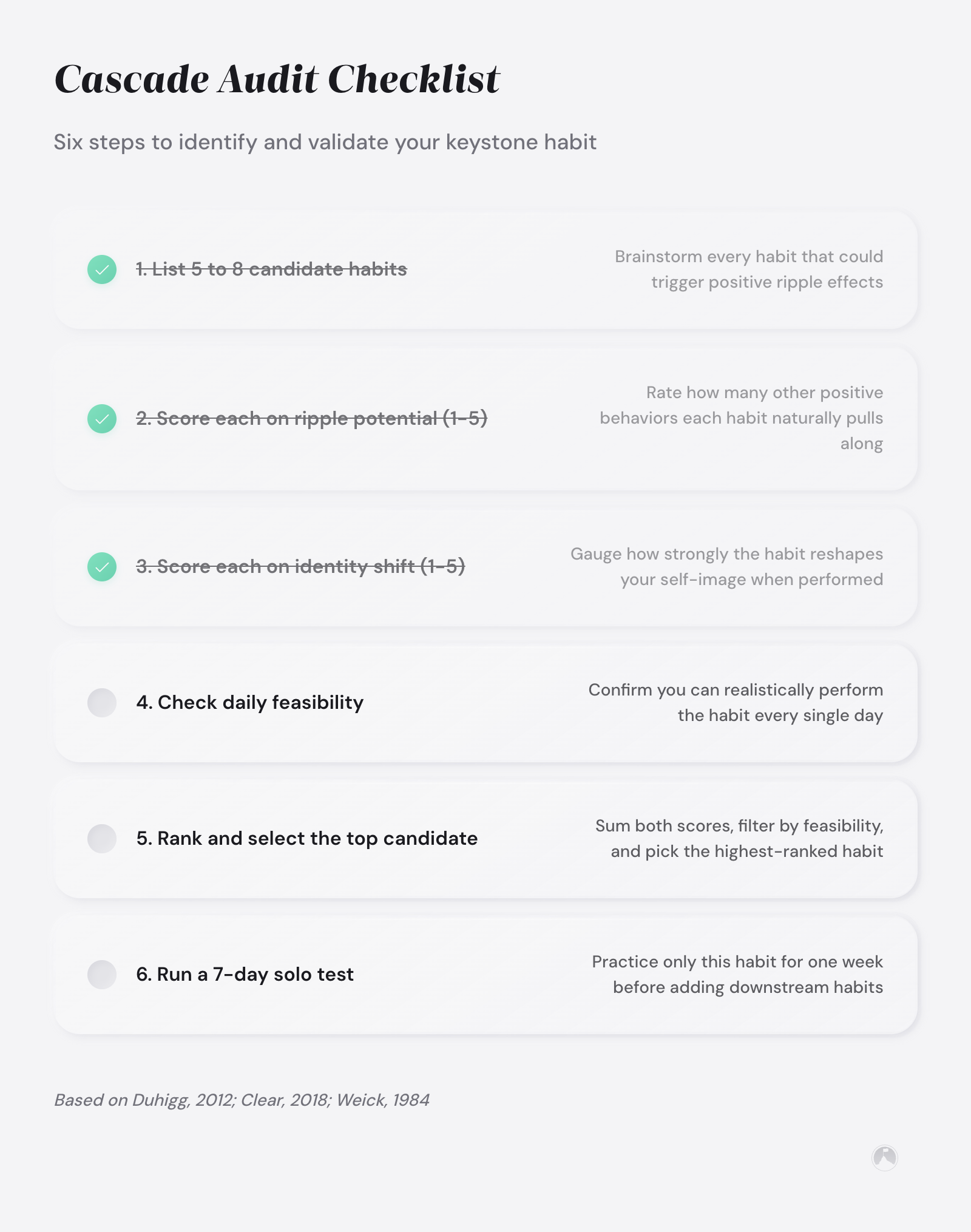 Six-step cascade audit checklist for identifying a keystone habit: list candidates, score ripple potential and identity shift (1–5), check feasibility, rank, and run a 7-day test.