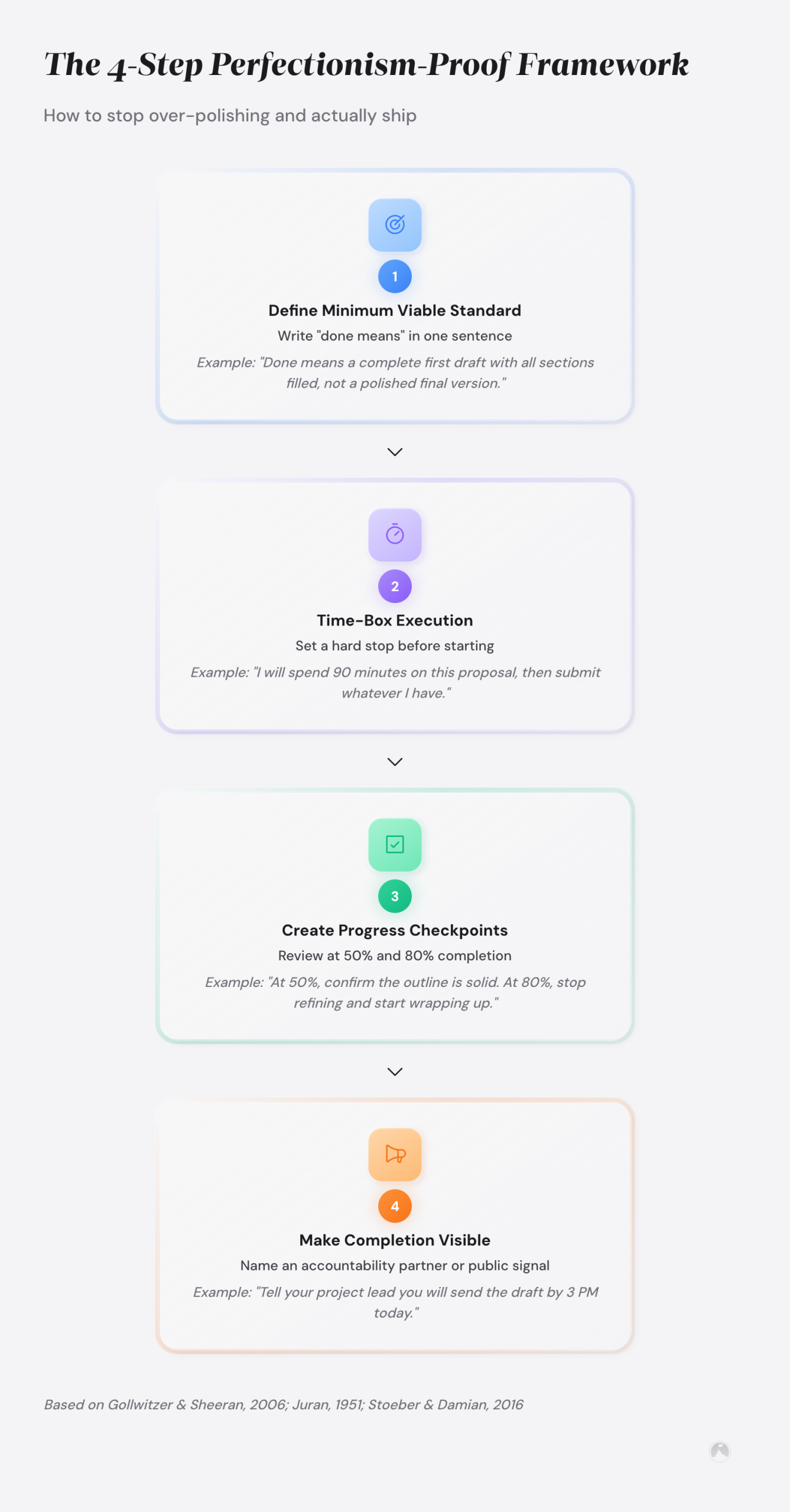 Building Systems That Beat Perfectionism: 4-Step Framework 3 The 4-Step Perfectionism-Proof Framework: How to stop over-polishing and actually ship