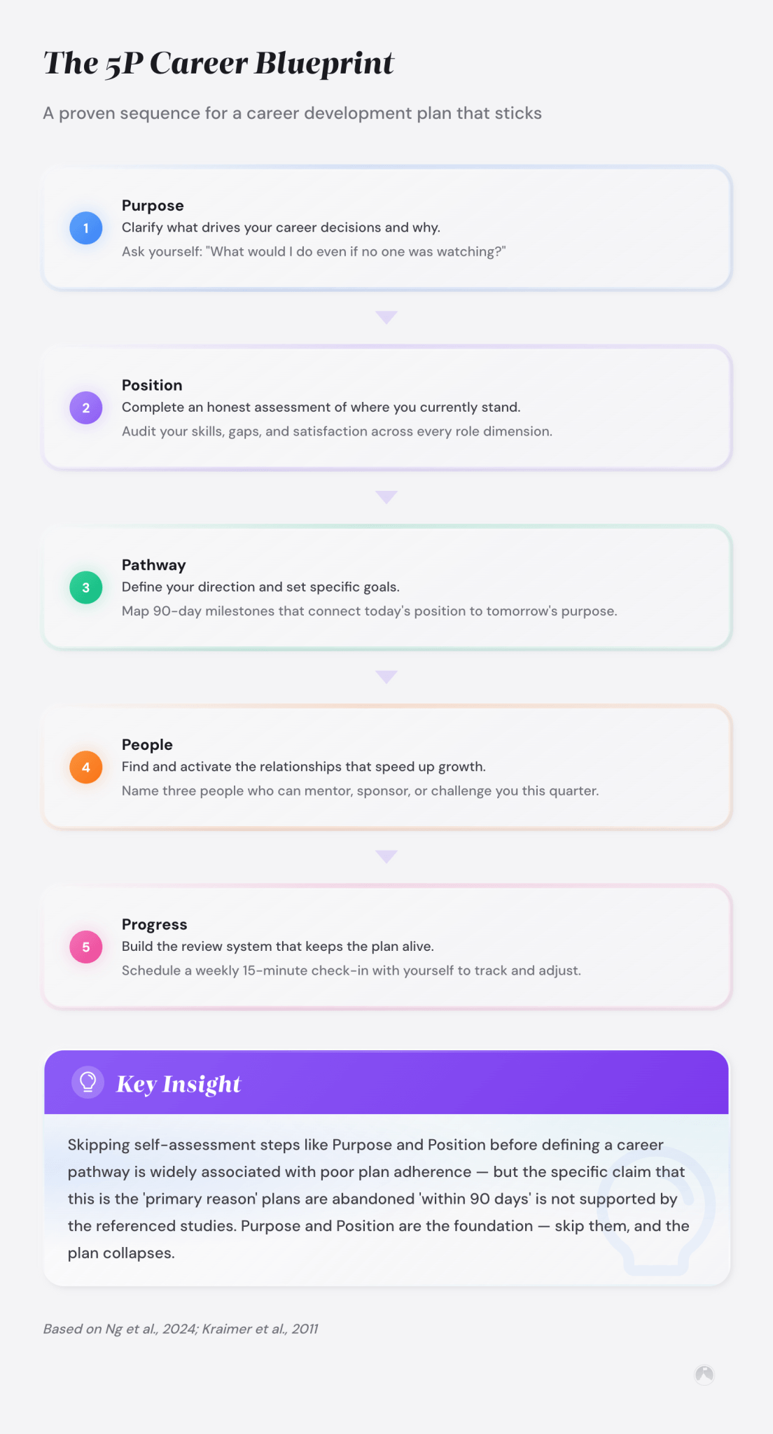 Career Development Plan Template: Fill Yours in 30 Min