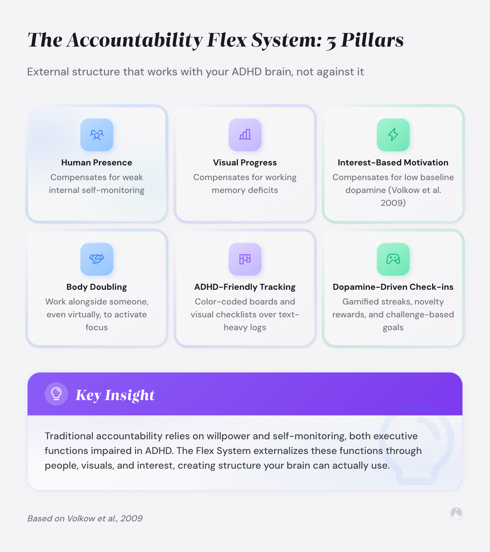 The Accountability Flex System: 3 Pillars: External structure that works with your ADHD brain, not against it