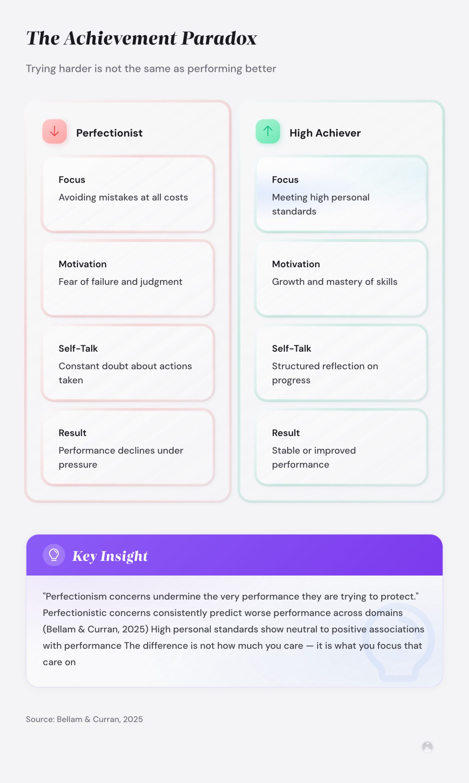 The Achievement Paradox: Trying harder is not the same as performing better